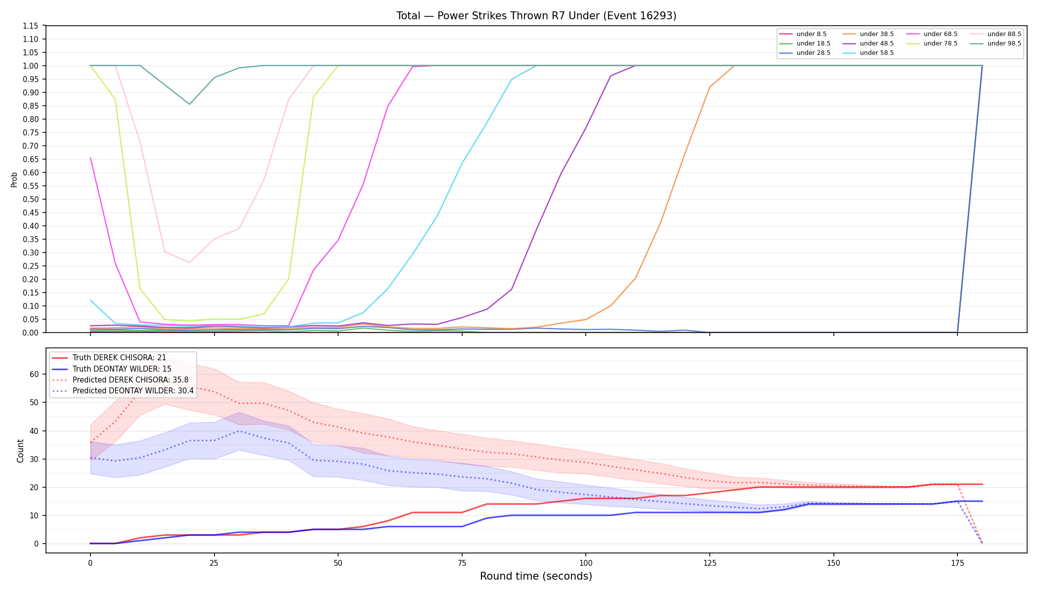Stats/Round/Total Unders/Power Strikes Thrown/Round 07/16293 Round 07 Under — Prod