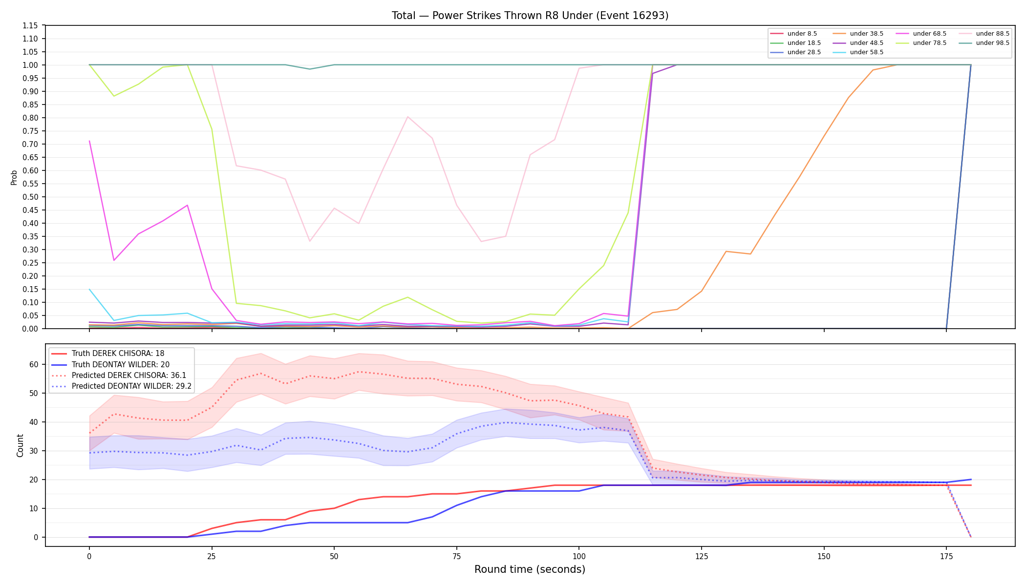 Stats/Round/Total Unders/Power Strikes Thrown/Round 08/16293 Round 08 Under — Prod