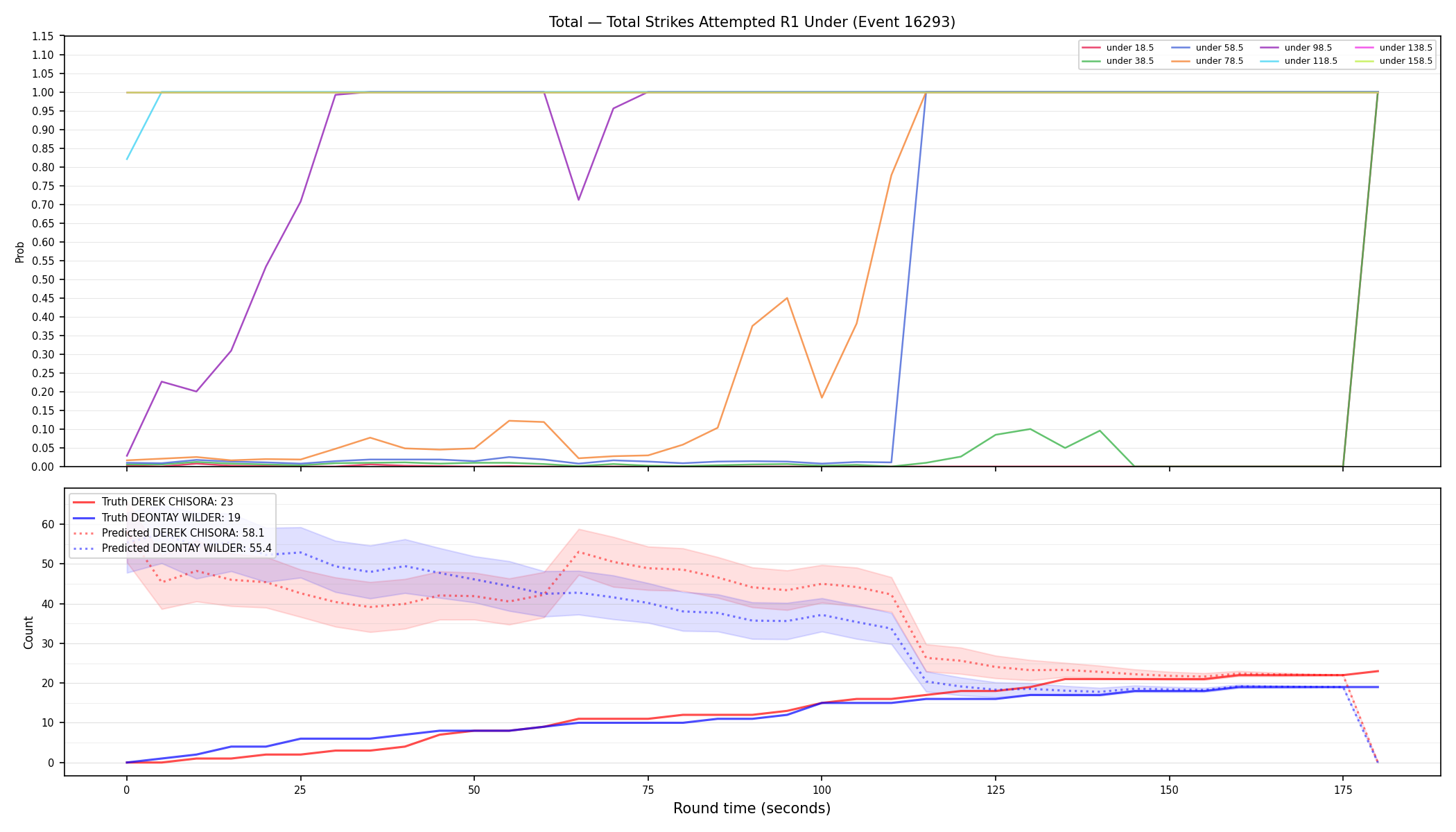 Stats/Round/Total Unders/Total Strikes Attempted/Round 01/16293 Round 01 Under — Prod
