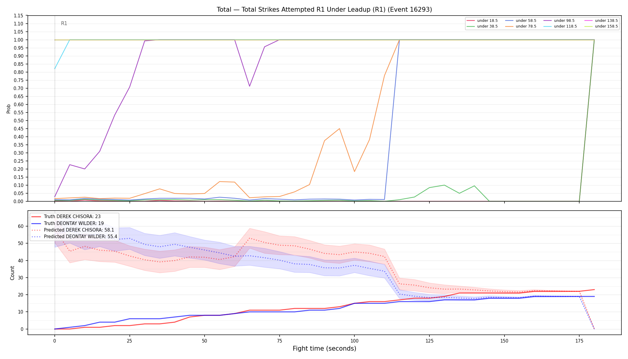 Stats/Round/Total Unders/Total Strikes Attempted/Round 01/16293 Round 01 Under Leadup — Prod