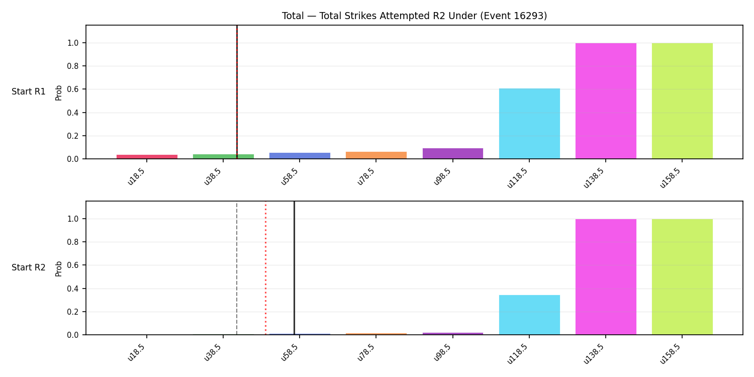 Stats/Round/Total Unders/Total Strikes Attempted/Round 02/16293 Round 02 Under Snapshots — Prod