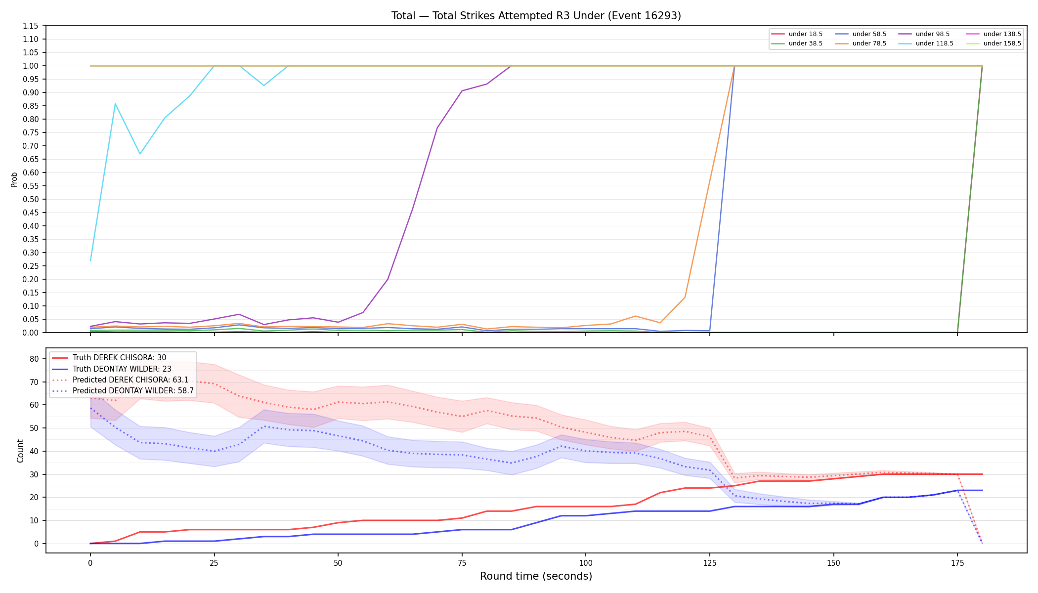 Stats/Round/Total Unders/Total Strikes Attempted/Round 03/16293 Round 03 Under — Prod