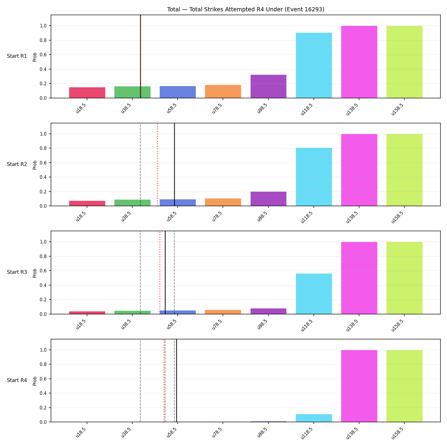 Stats/Round/Total Unders/Total Strikes Attempted/Round 04/16293 Round 04 Under Snapshots — Prod