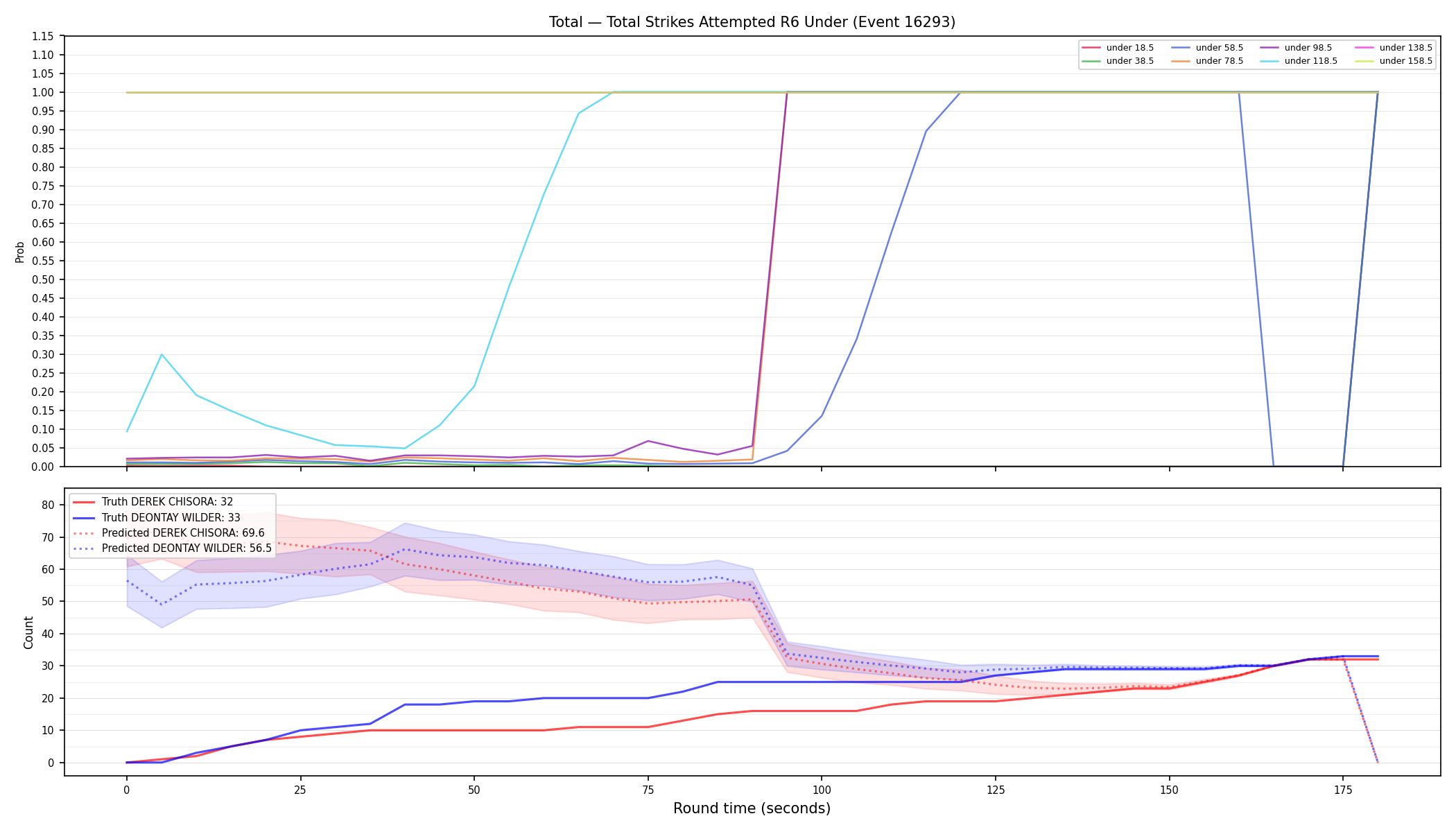 Stats/Round/Total Unders/Total Strikes Attempted/Round 06/16293 Round 06 Under — Prod