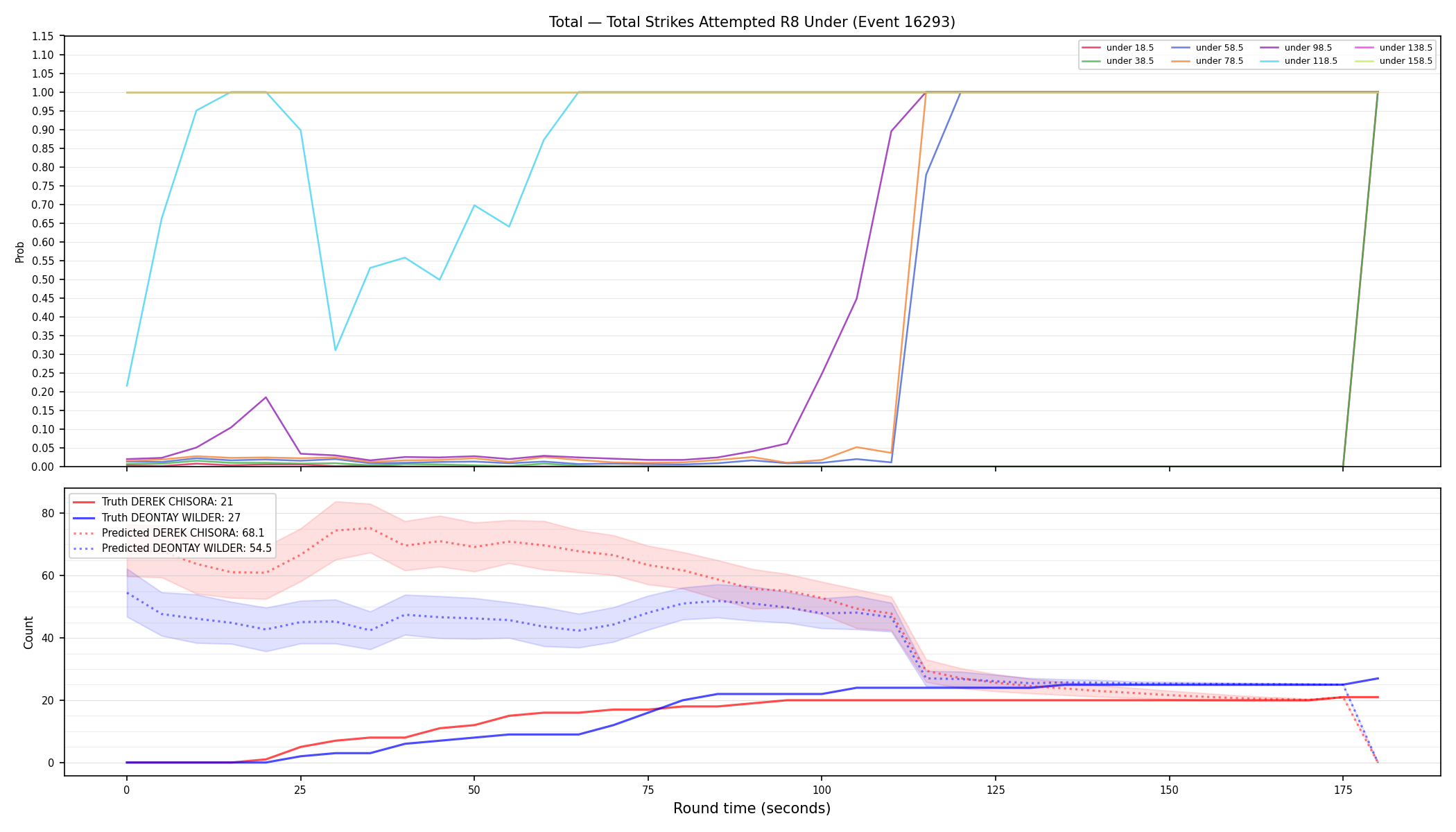 Stats/Round/Total Unders/Total Strikes Attempted/Round 08/16293 Round 08 Under — Prod