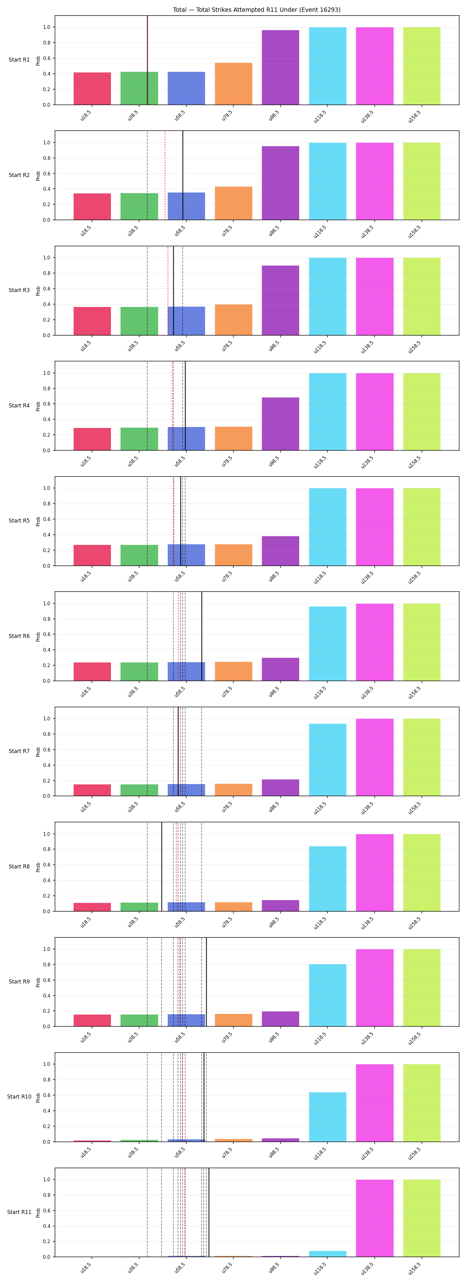 Stats/Round/Total Unders/Total Strikes Attempted/Round 11/16293 Round 11 Under Snapshots — Prod