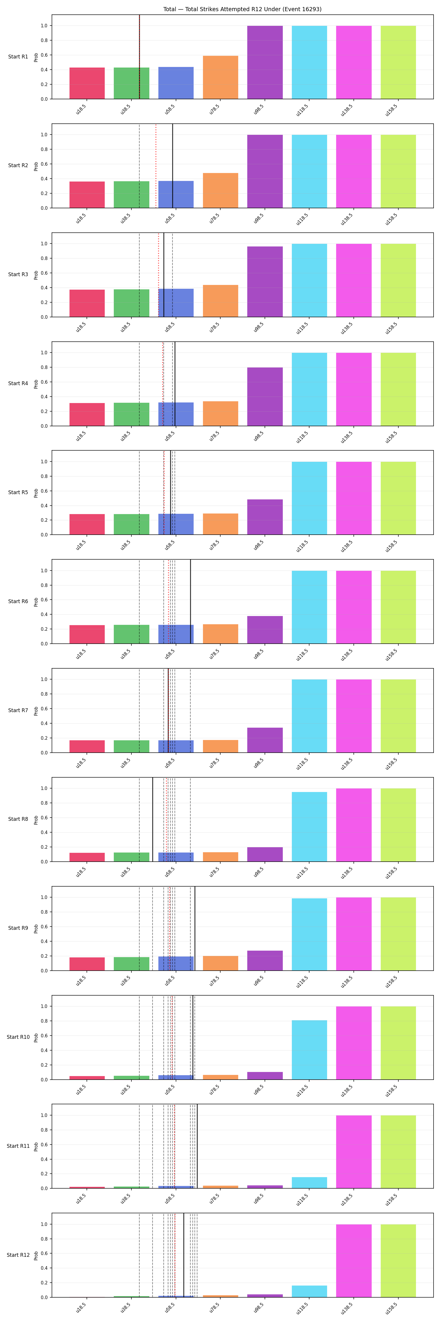 Stats/Round/Total Unders/Total Strikes Attempted/Round 12/16293 Round 12 Under Snapshots — Prod
