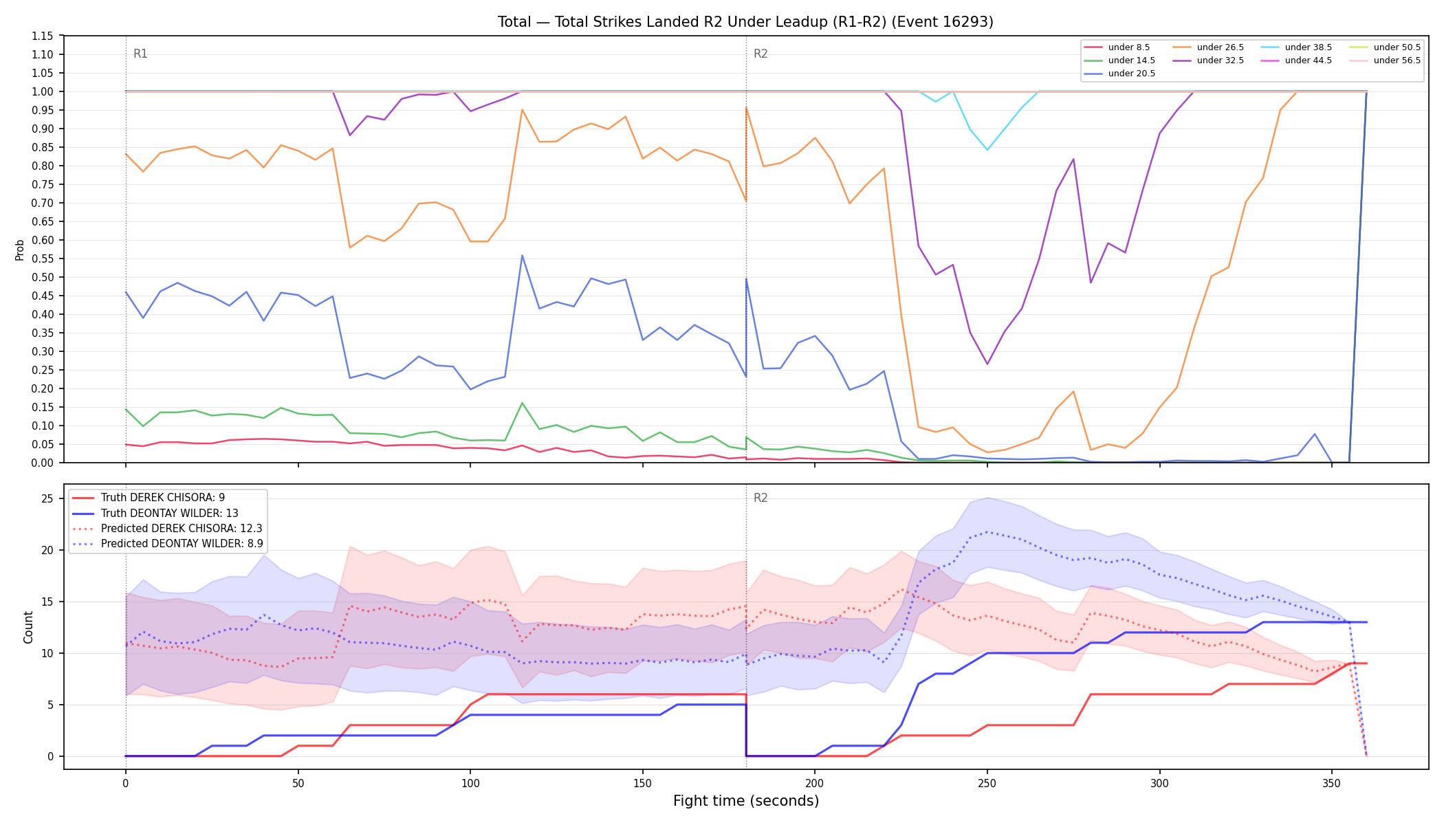 Stats/Round/Total Unders/Total Strikes Landed/Round 02/16293 Round 02 Under Leadup — Prod