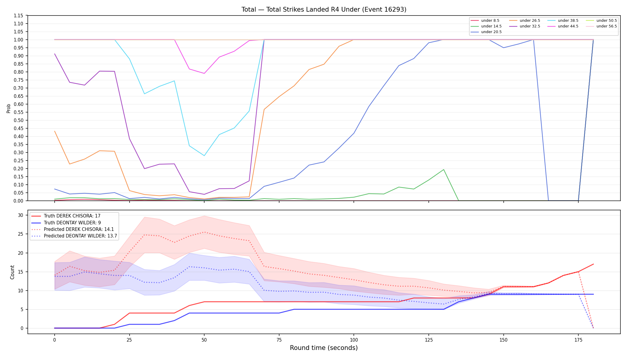 Stats/Round/Total Unders/Total Strikes Landed/Round 04/16293 Round 04 Under — Prod