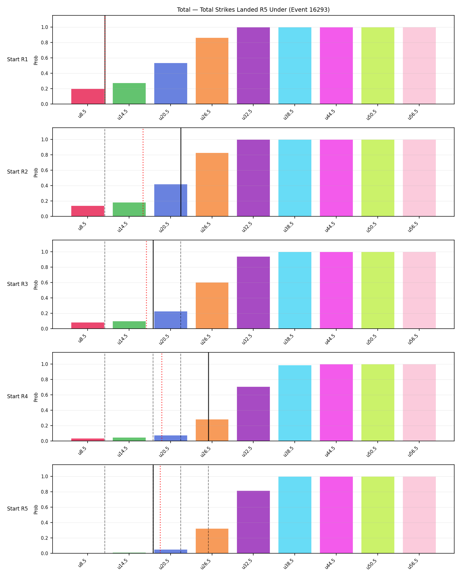 Stats/Round/Total Unders/Total Strikes Landed/Round 05/16293 Round 05 Under Snapshots — Prod