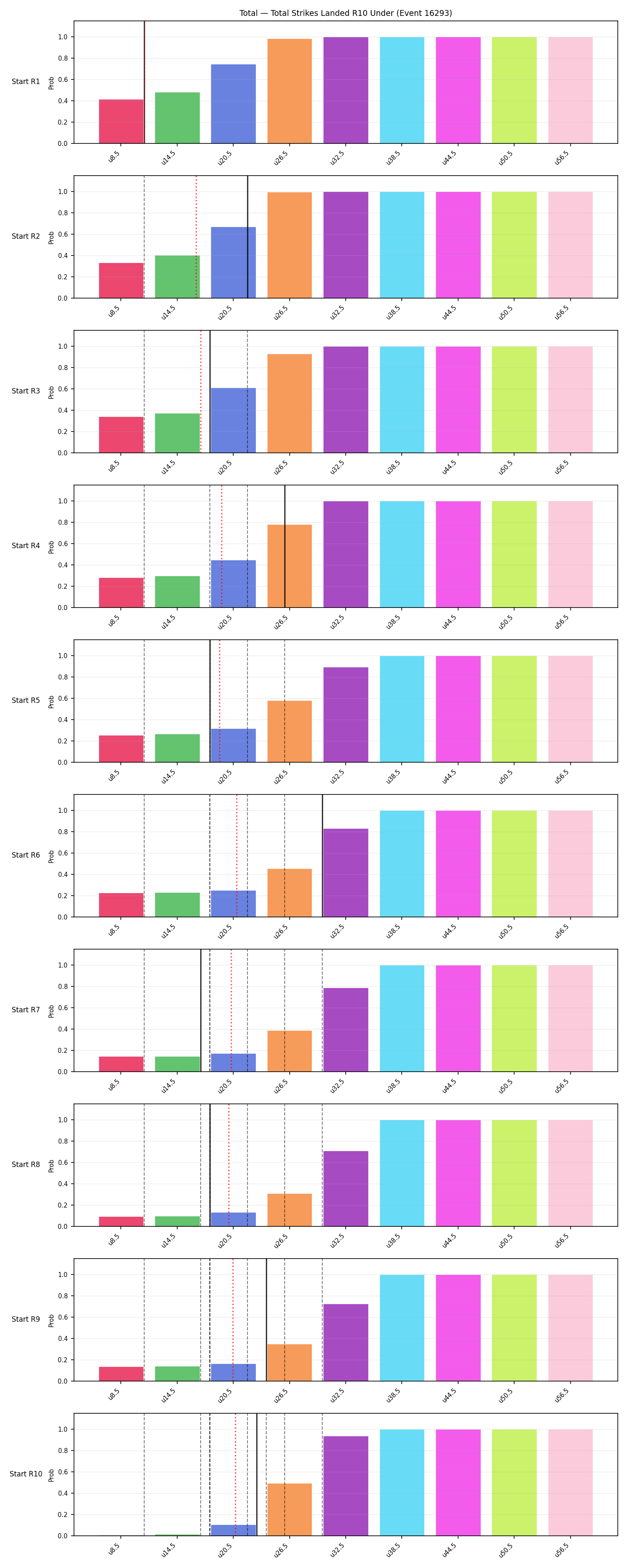 Stats/Round/Total Unders/Total Strikes Landed/Round 10/16293 Round 10 Under Snapshots — Prod