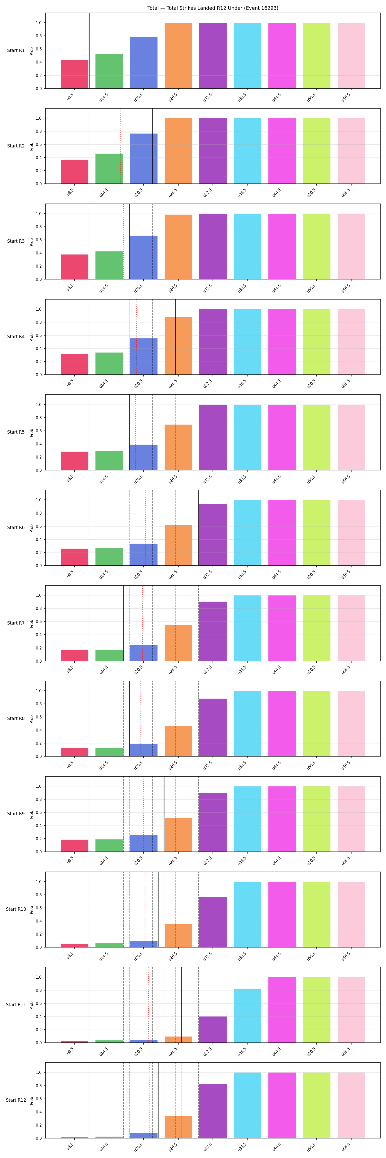 Stats/Round/Total Unders/Total Strikes Landed/Round 12/16293 Round 12 Under Snapshots — Prod