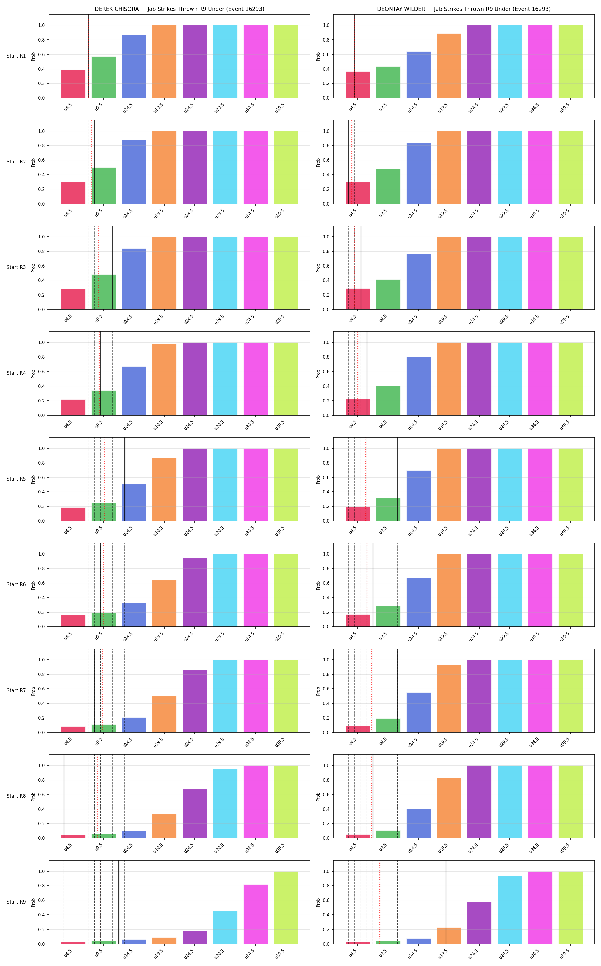 Round: Jab Strikes Thrown — round 9 — snapshots — Prod