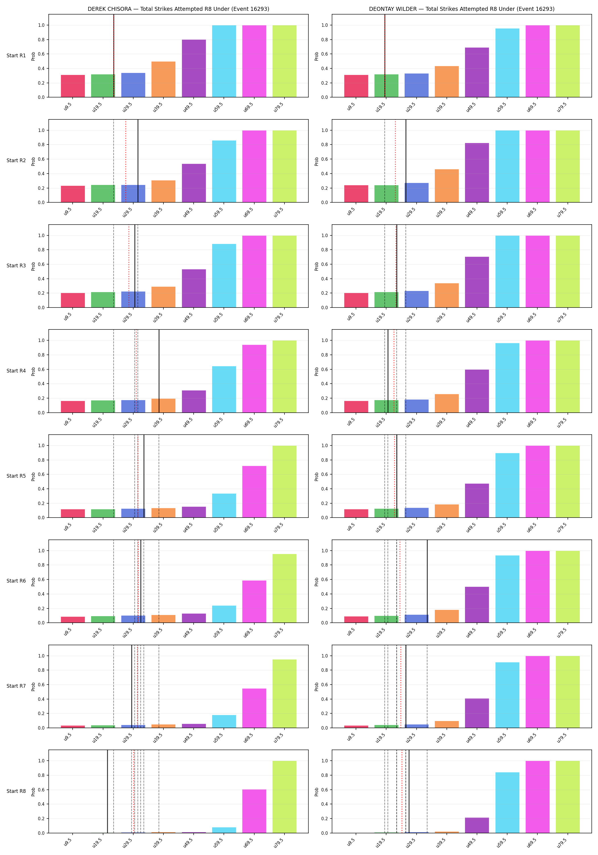 Round: Total Strikes Attempted — round 8 — snapshots — Prod