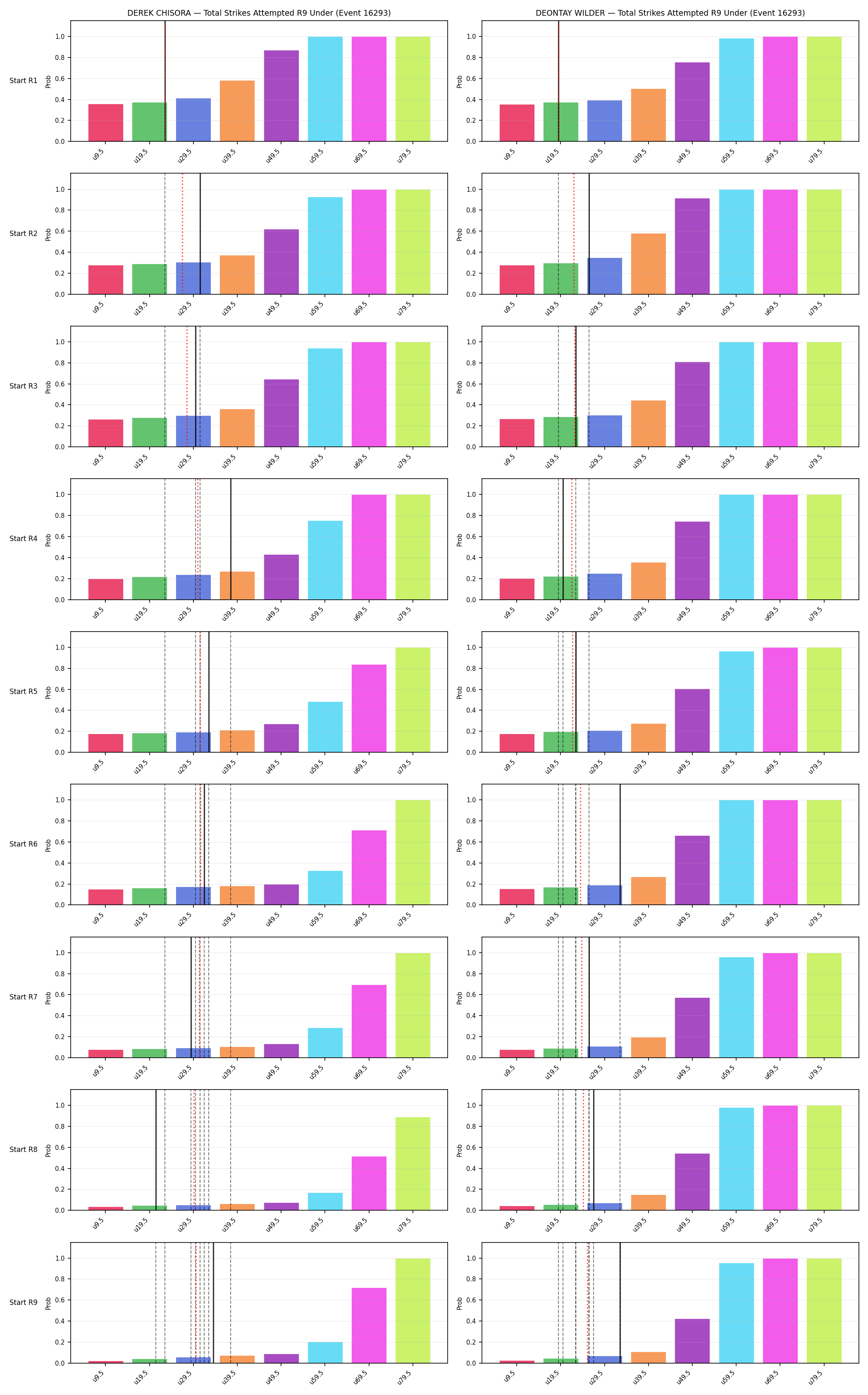 Round: Total Strikes Attempted — round 9 — snapshots — Prod