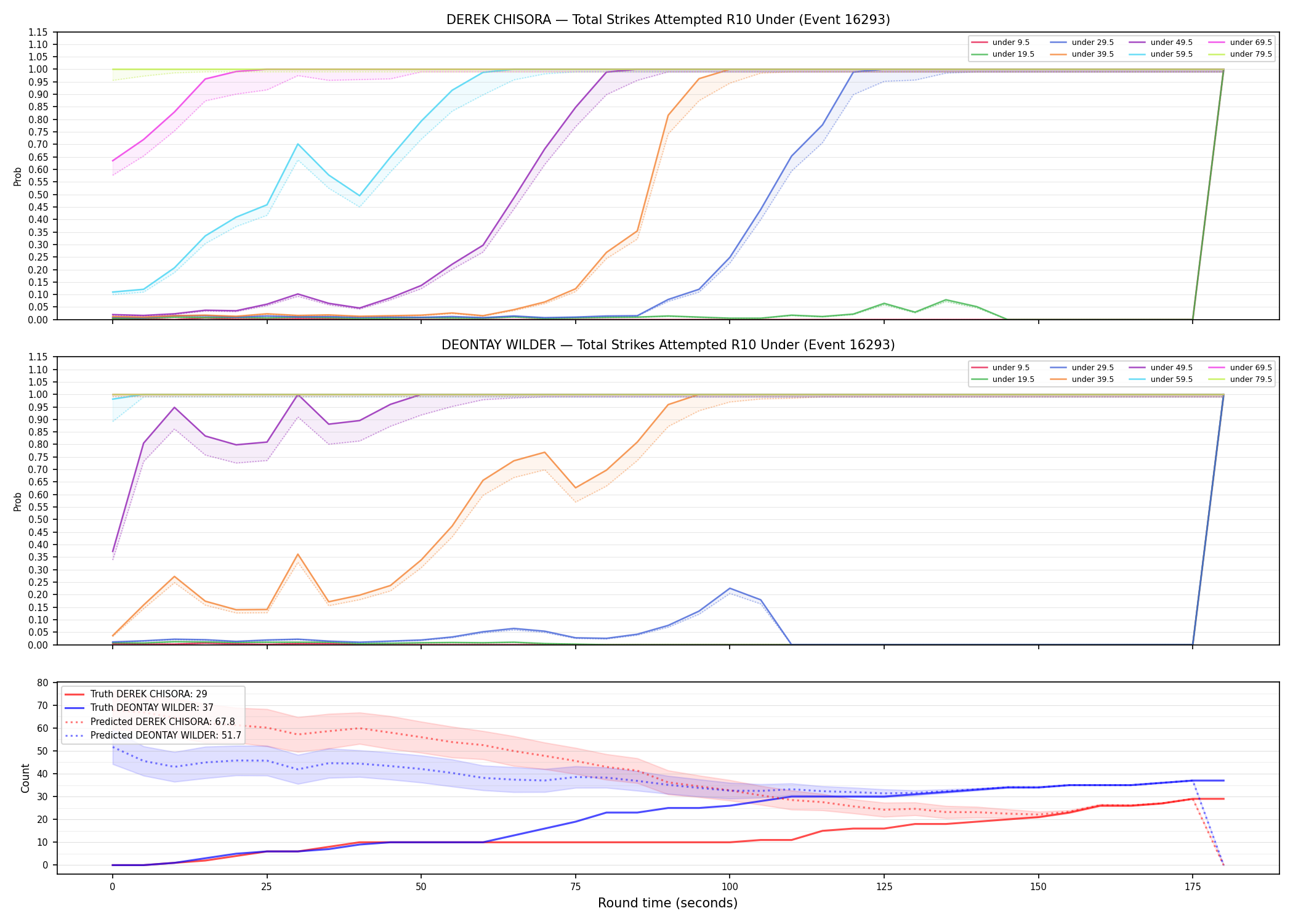 Round: Total Strikes Attempted — round 10 — Prod