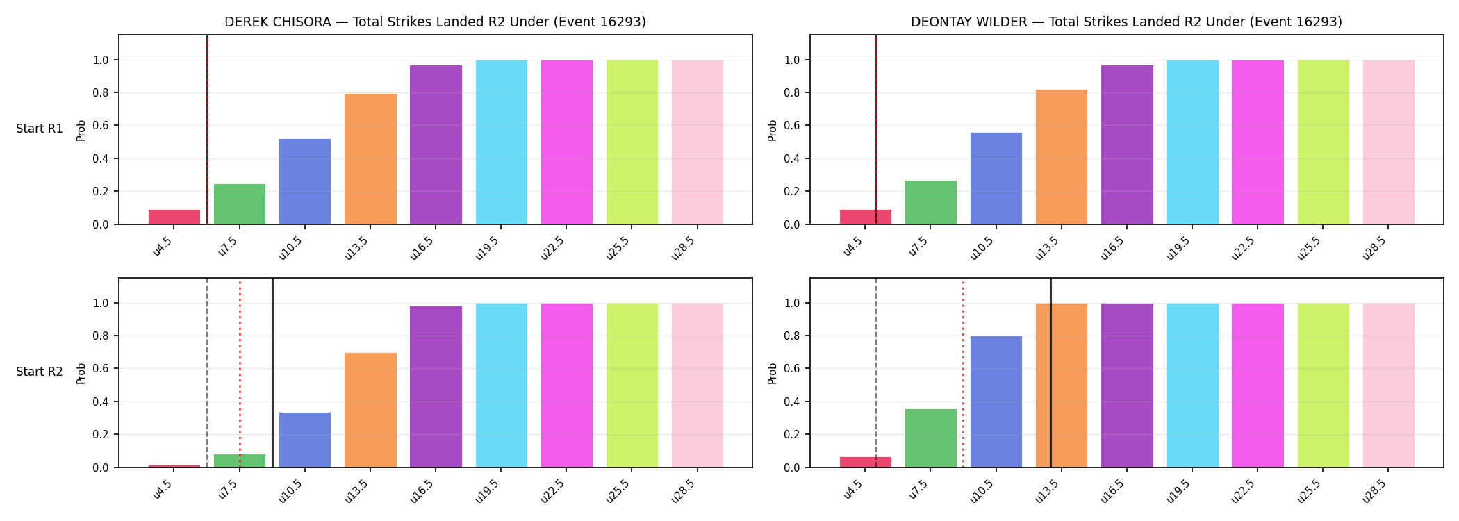 Round: Total Strikes Landed — round 2 — snapshots — Prod