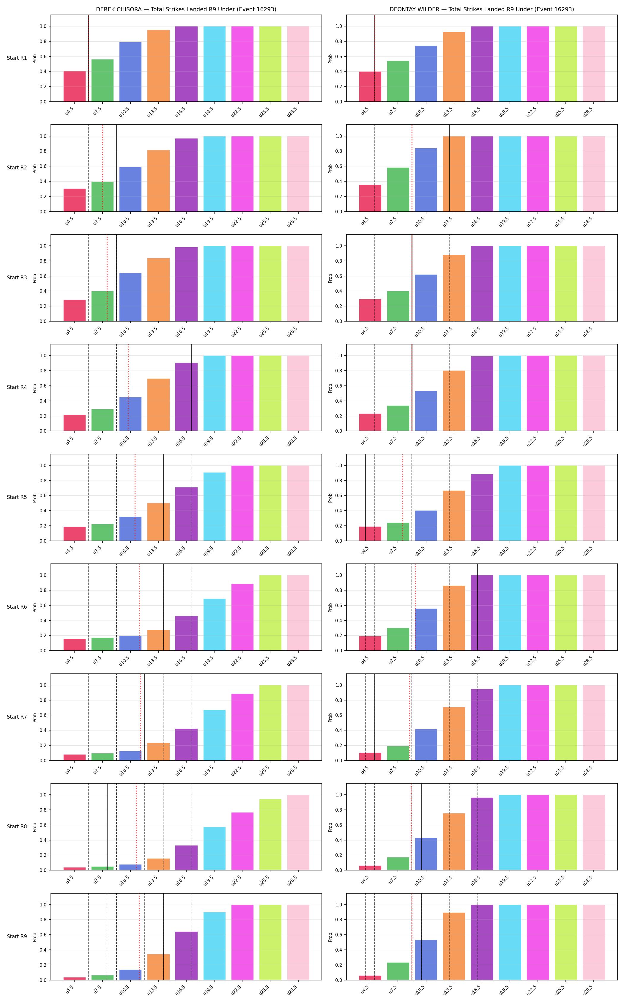 Round: Total Strikes Landed — round 9 — snapshots — Prod