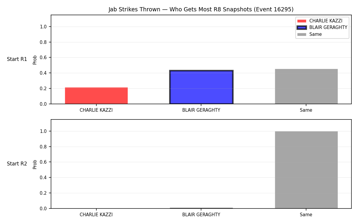 Round: Jab Strikes Thrown — round 8 — snapshots — Prod