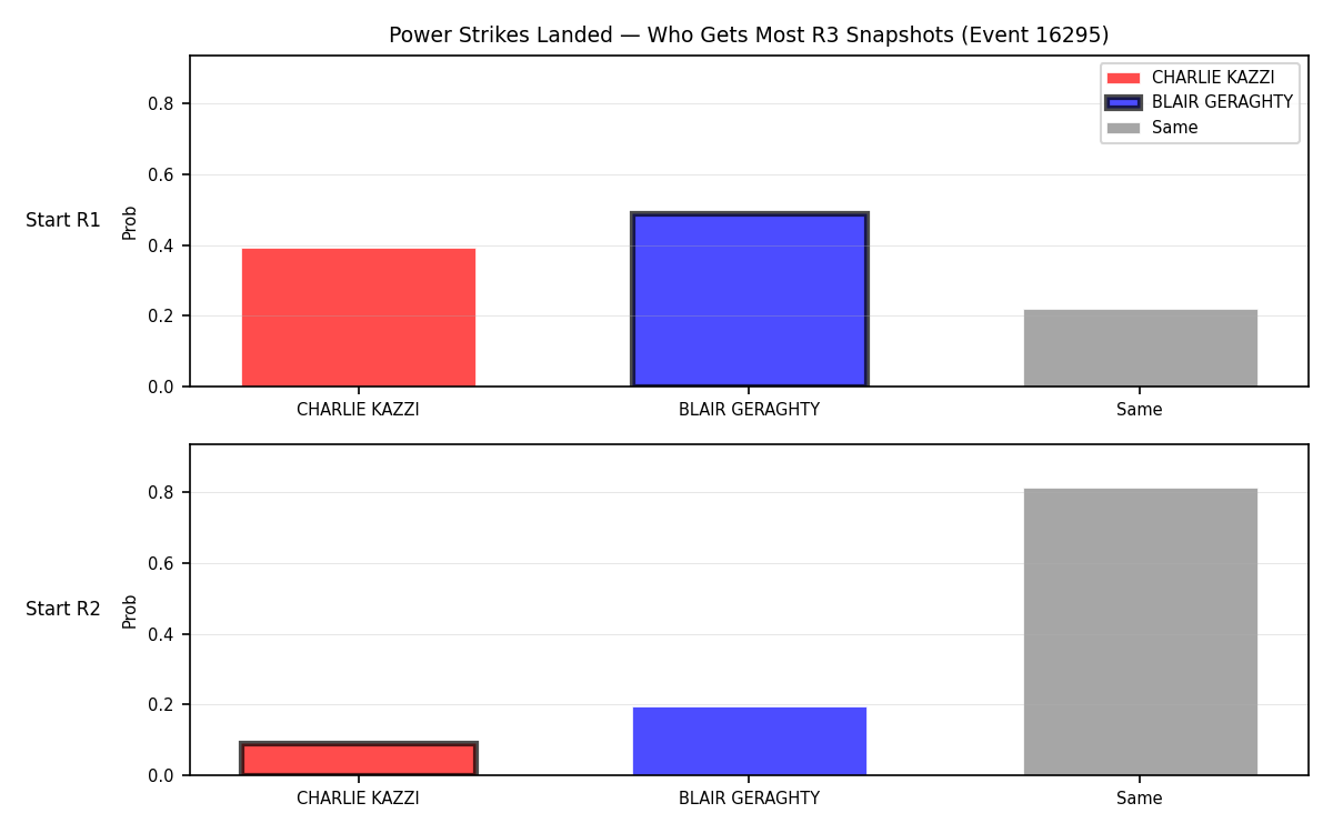 Round: Power Strikes Landed — round 3 — snapshots — Prod