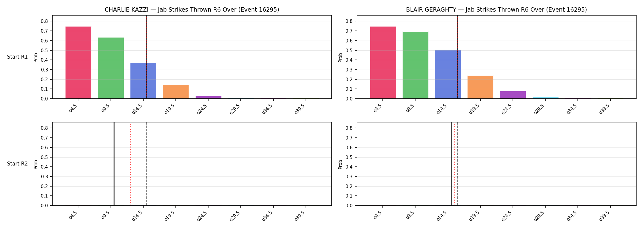 Round: Jab Strikes Thrown — round 6 — snapshots — Prod
