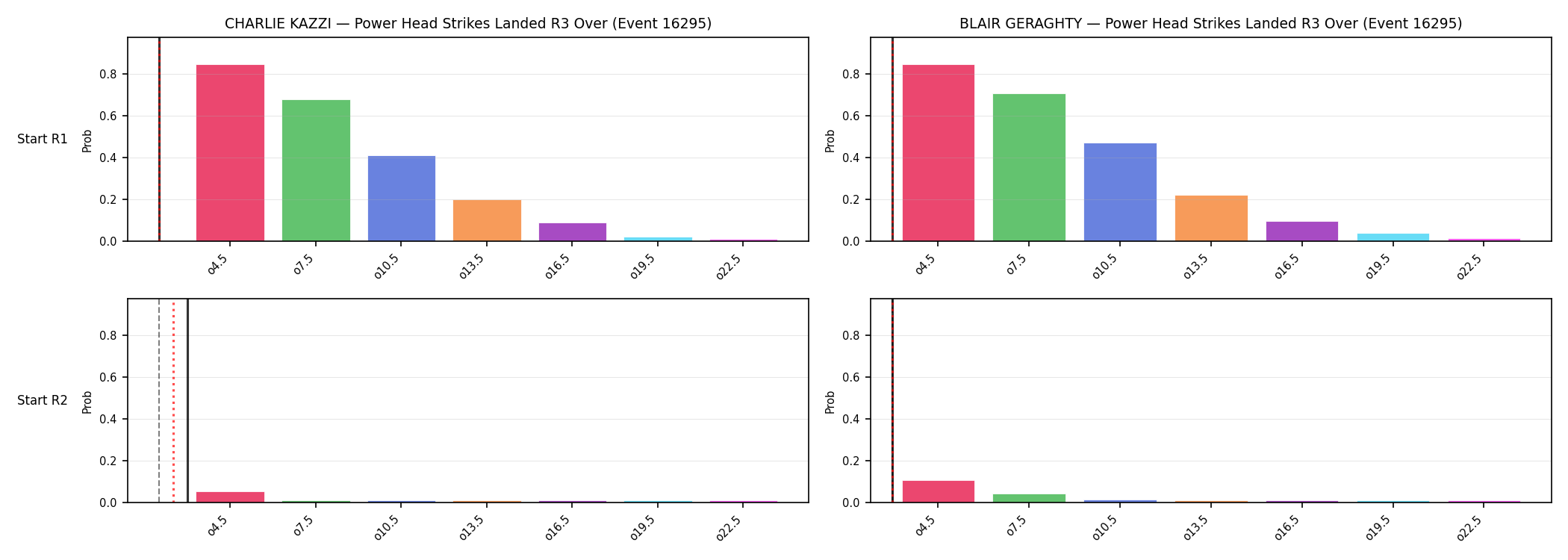 Round: Power Head Strikes Landed — round 3 — snapshots — Prod
