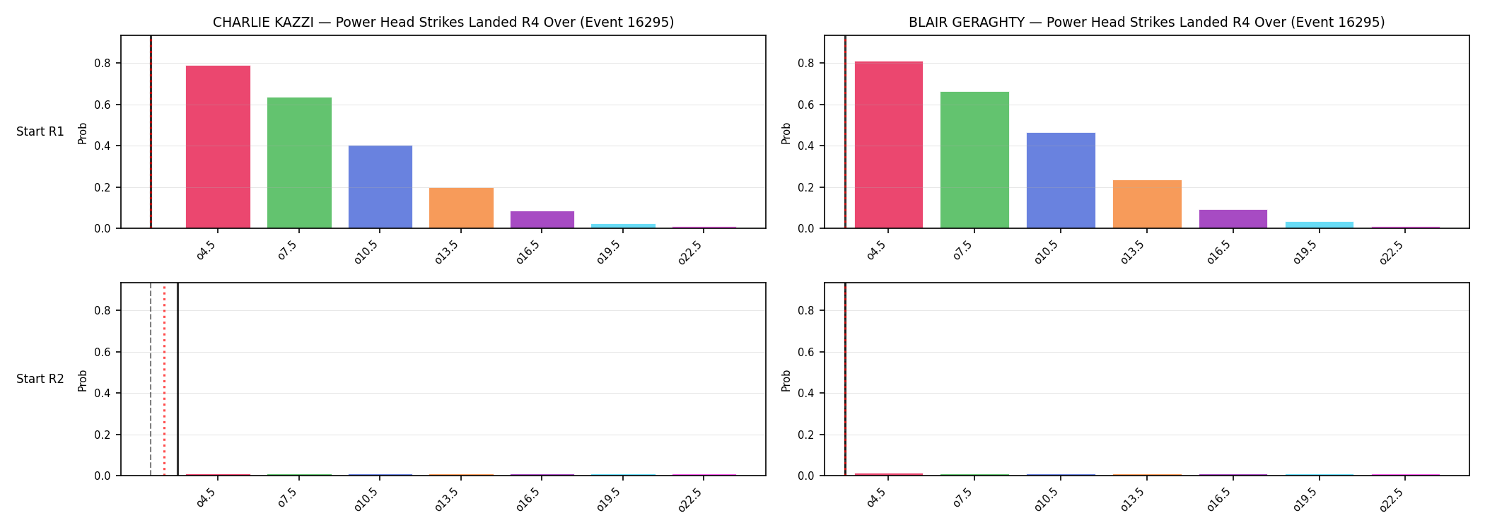Round: Power Head Strikes Landed — round 4 — snapshots — Prod