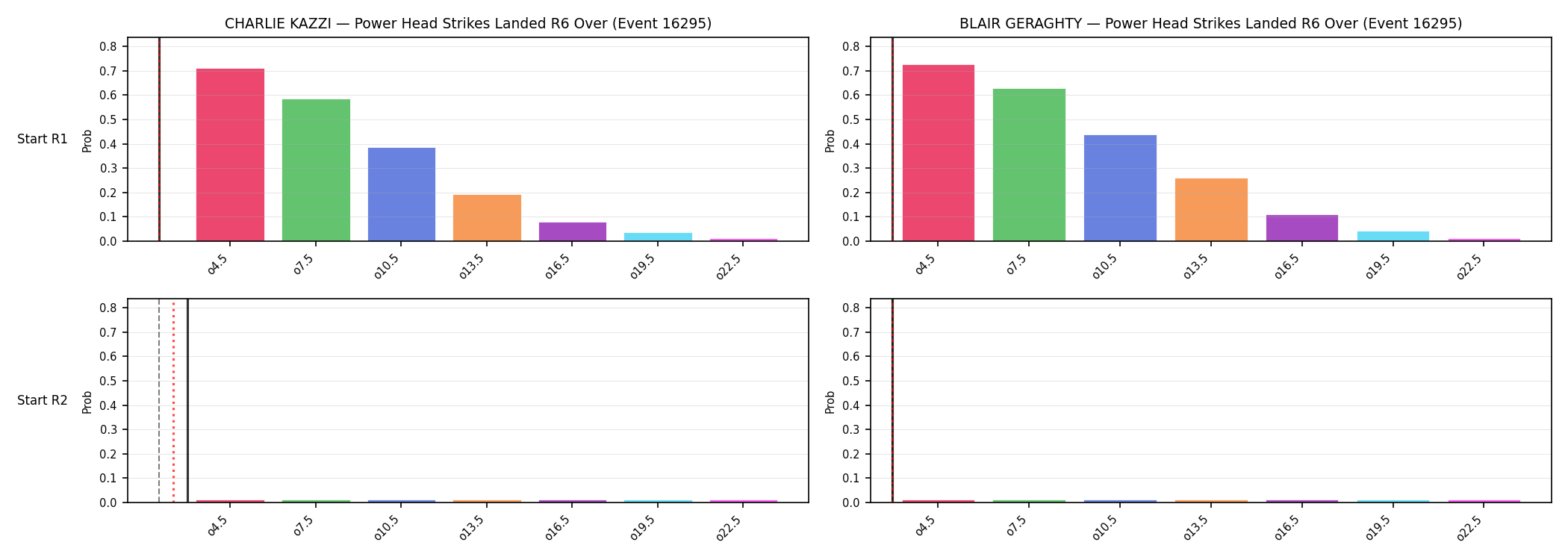 Round: Power Head Strikes Landed — round 6 — snapshots — Prod