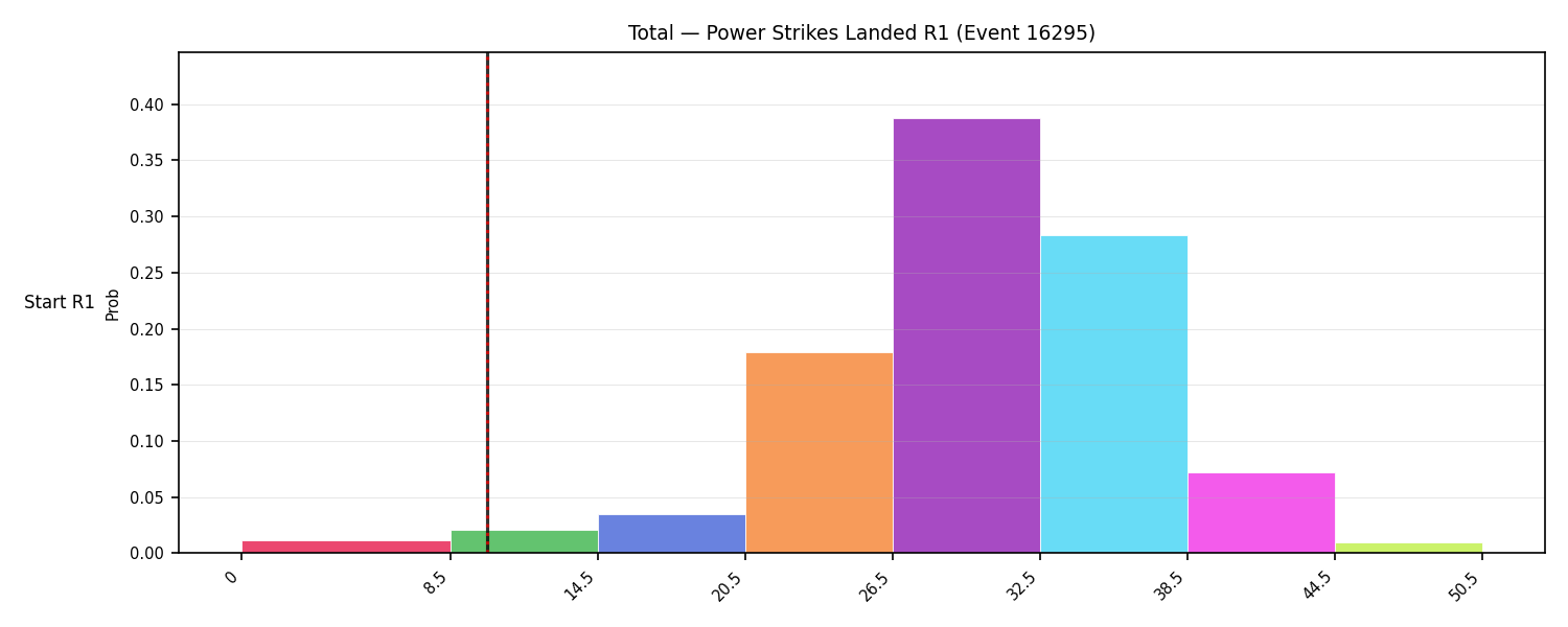 Stats/Round/Total Bins/Power Strikes Landed/Round 01/16295 Round 01 Snapshots — Prod