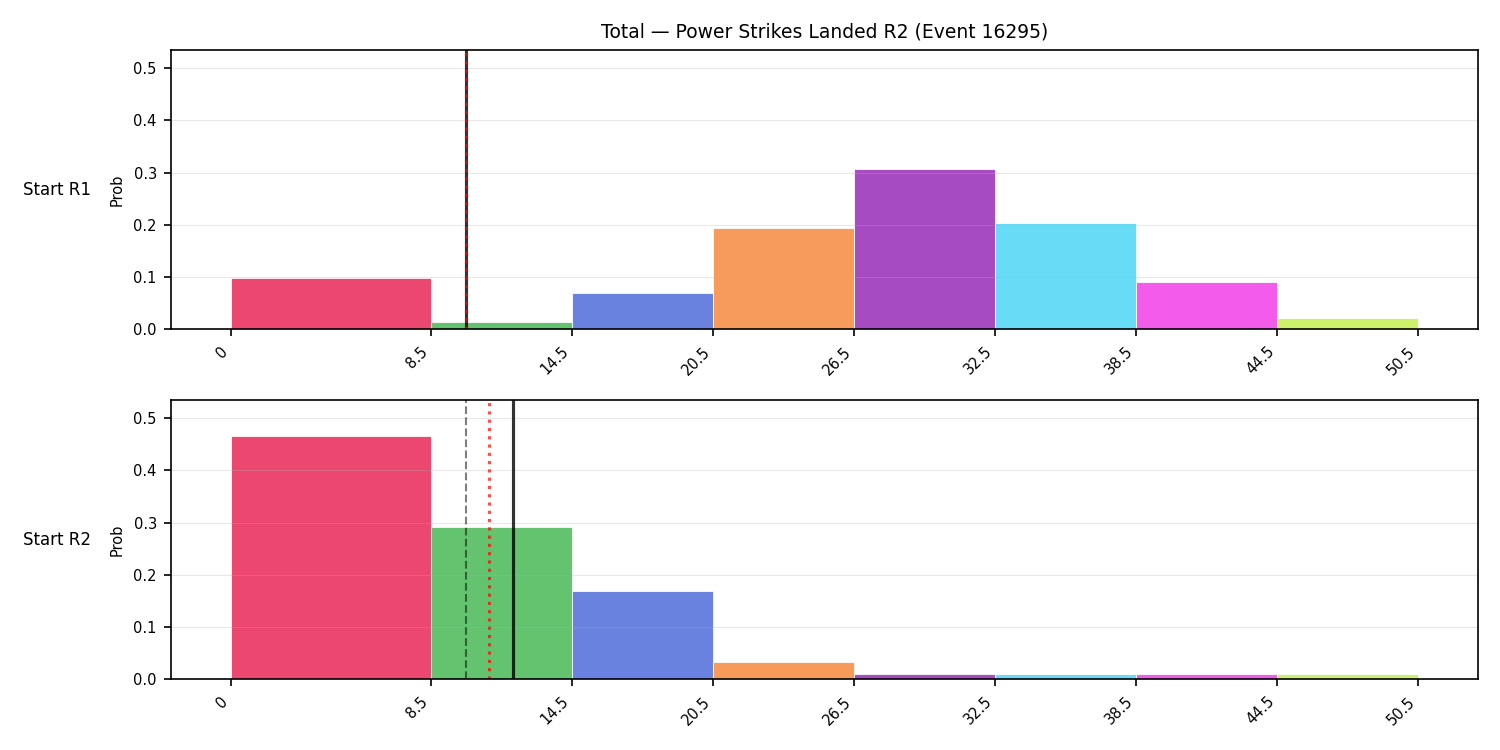 Stats/Round/Total Bins/Power Strikes Landed/Round 02/16295 Round 02 Snapshots — Prod