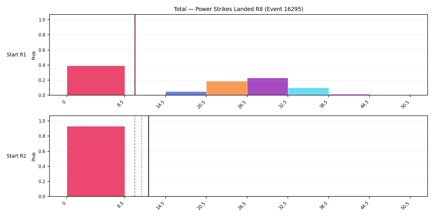 Stats/Round/Total Bins/Power Strikes Landed/Round 08/16295 Round 08 Snapshots — Prod