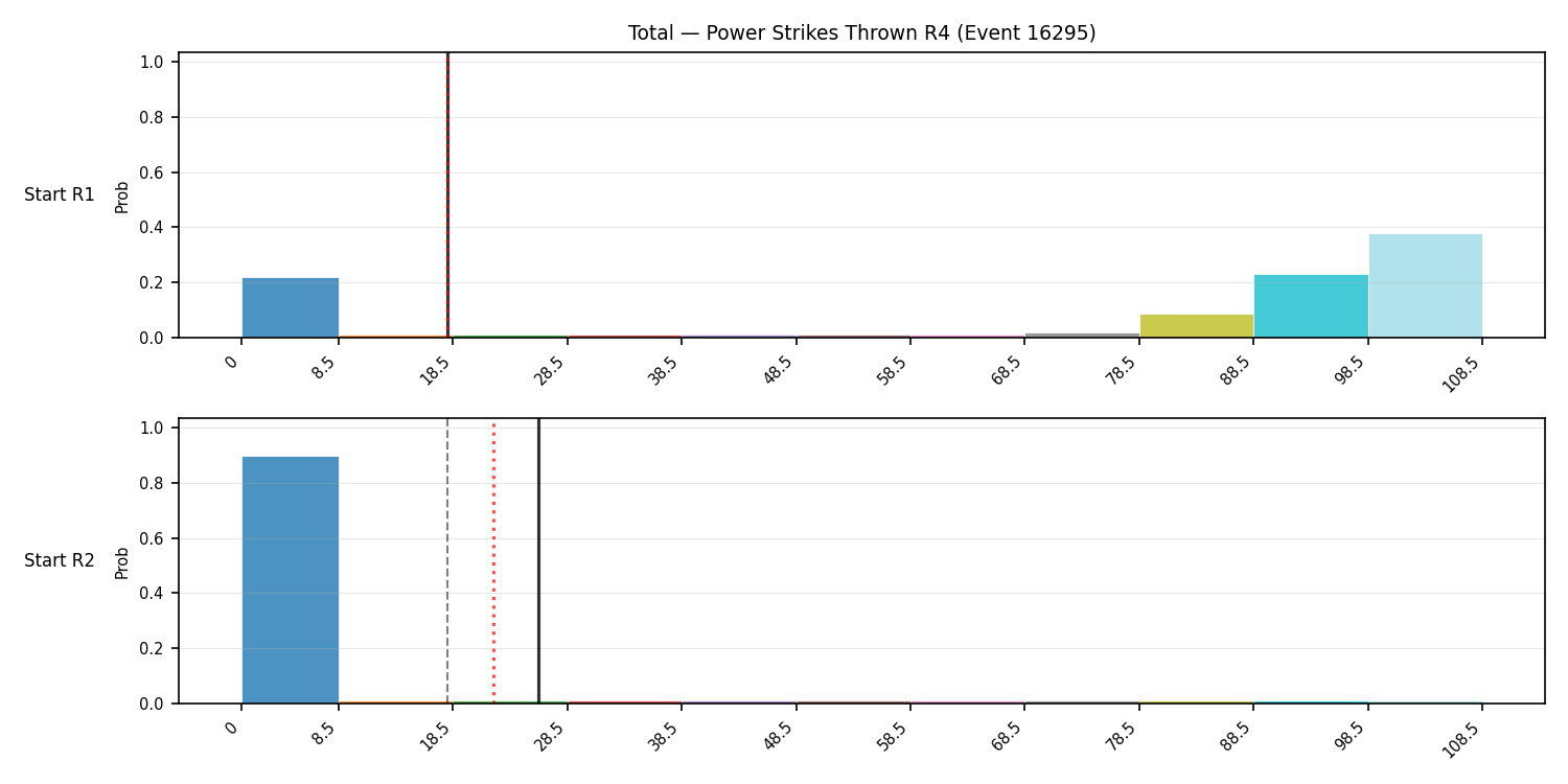 Stats/Round/Total Bins/Power Strikes Thrown/Round 04/16295 Round 04 Snapshots — Prod