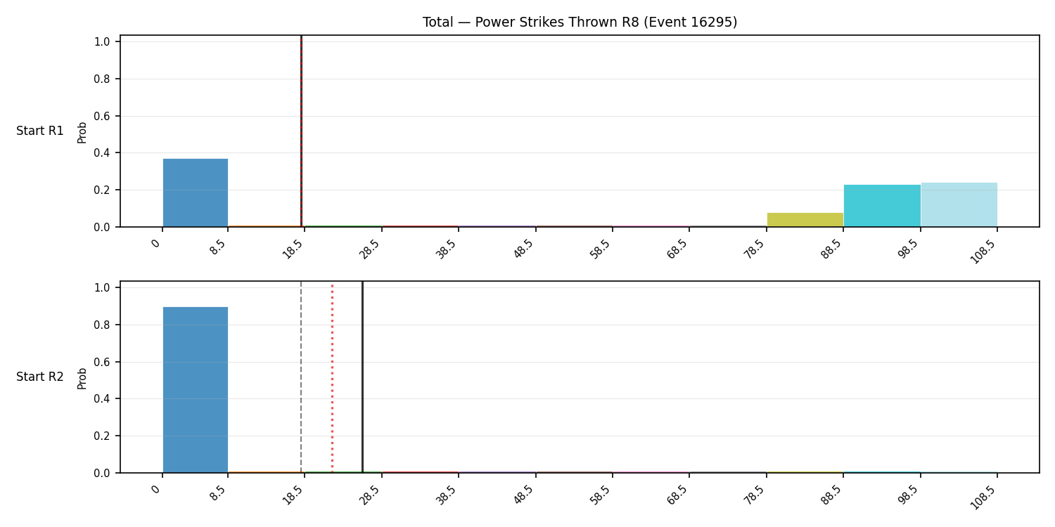 Stats/Round/Total Bins/Power Strikes Thrown/Round 08/16295 Round 08 Snapshots — Prod