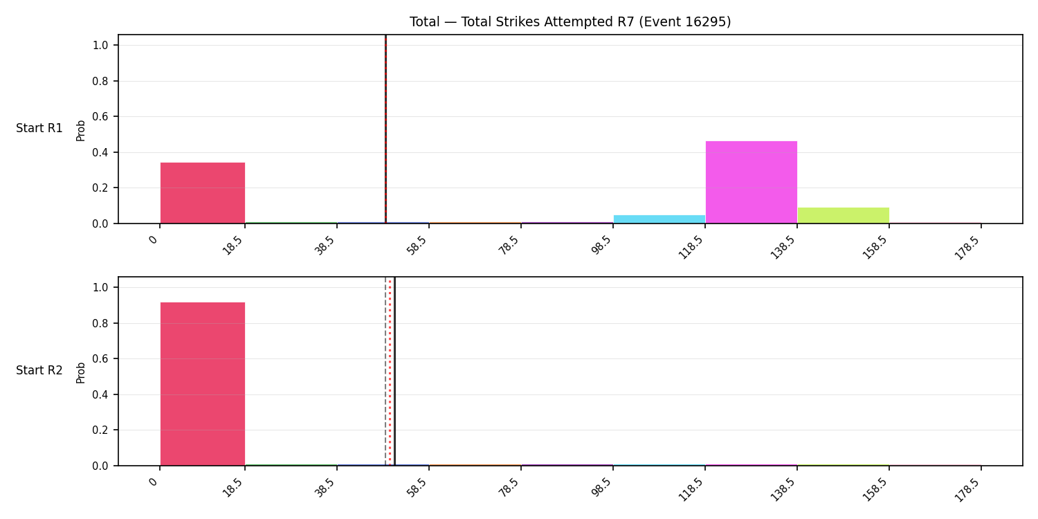 Stats/Round/Total Bins/Total Strikes Attempted/Round 07/16295 Round 07 Snapshots — Prod