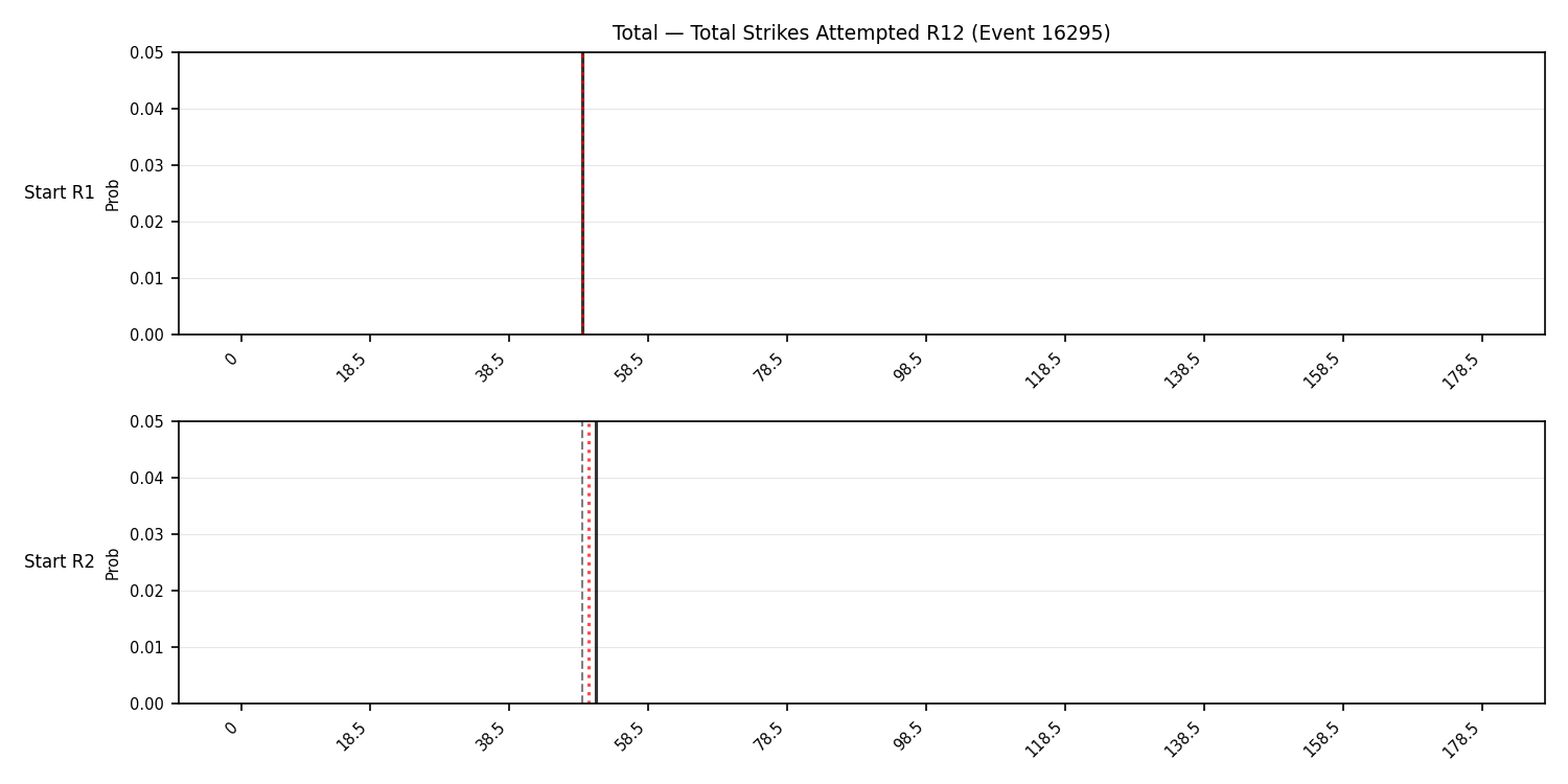 Stats/Round/Total Bins/Total Strikes Attempted/Round 12/16295 Round 12 Snapshots — Prod