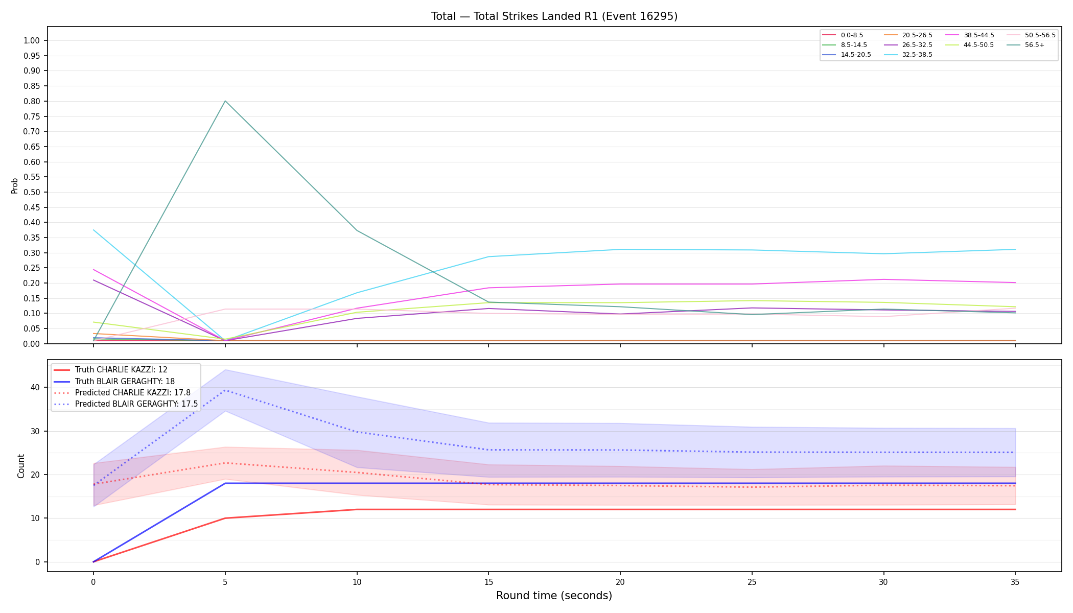 Stats/Round/Total Bins/Total Strikes Landed/Round 01/16295 Round 01 — Prod