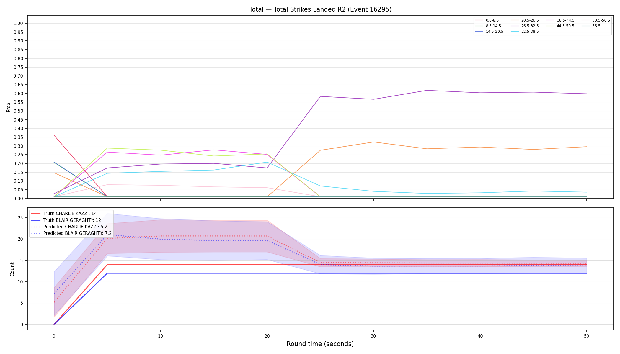 Stats/Round/Total Bins/Total Strikes Landed/Round 02/16295 Round 02 — Prod