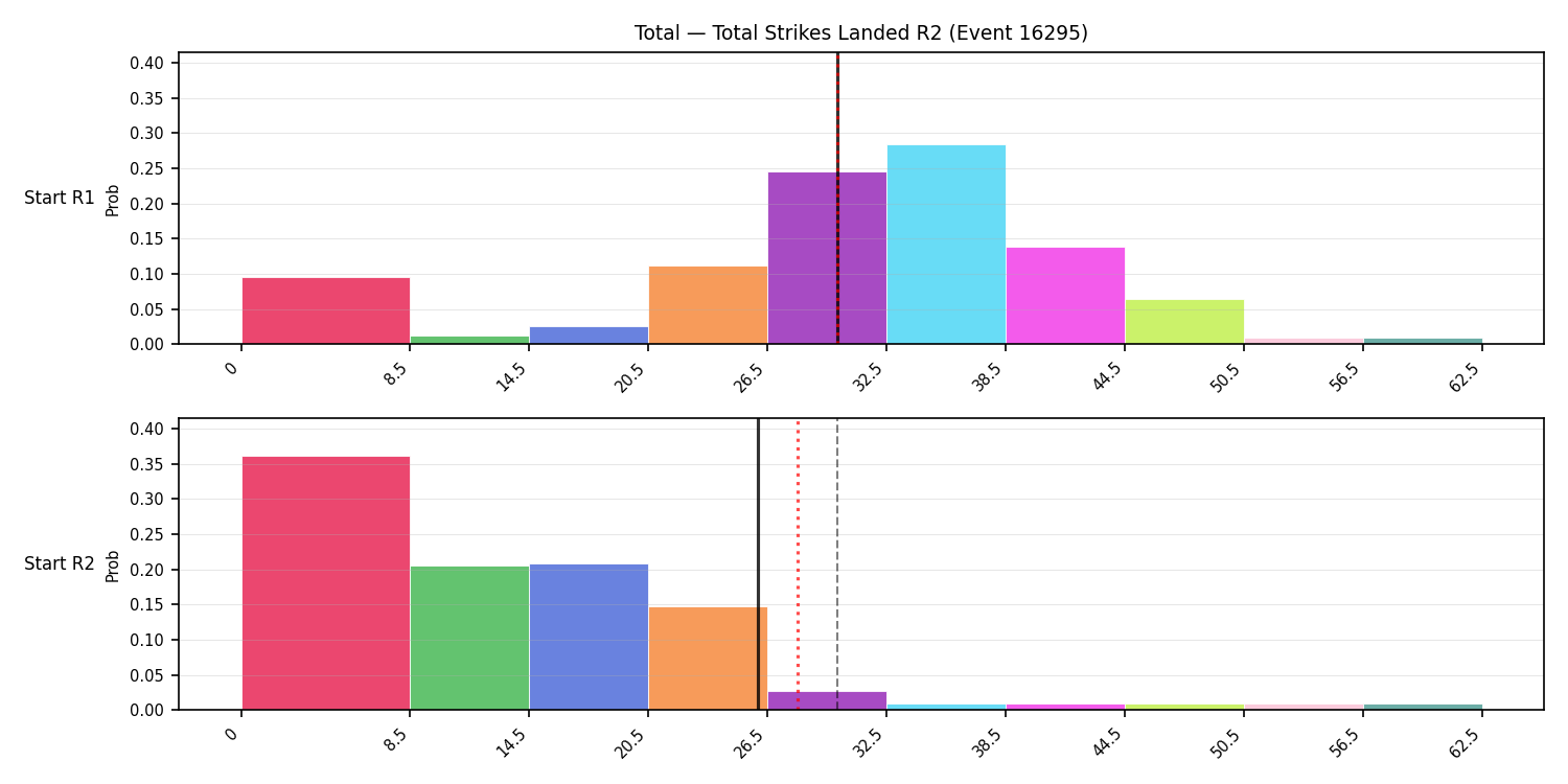 Stats/Round/Total Bins/Total Strikes Landed/Round 02/16295 Round 02 Snapshots — Prod