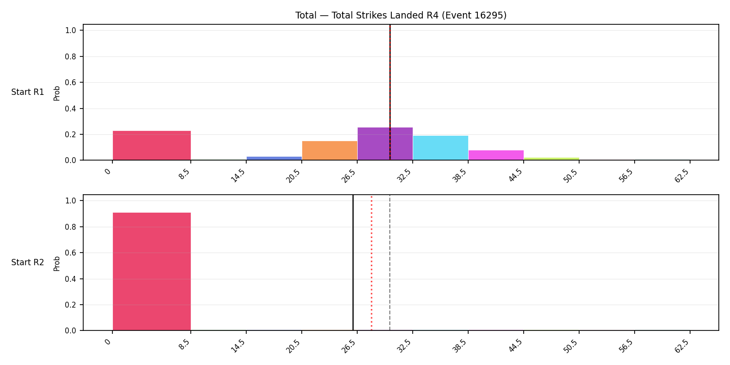Stats/Round/Total Bins/Total Strikes Landed/Round 04/16295 Round 04 Snapshots — Prod