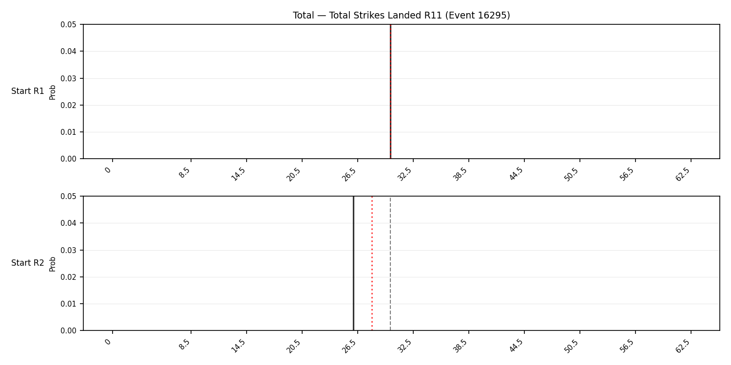 Stats/Round/Total Bins/Total Strikes Landed/Round 11/16295 Round 11 Snapshots — Prod