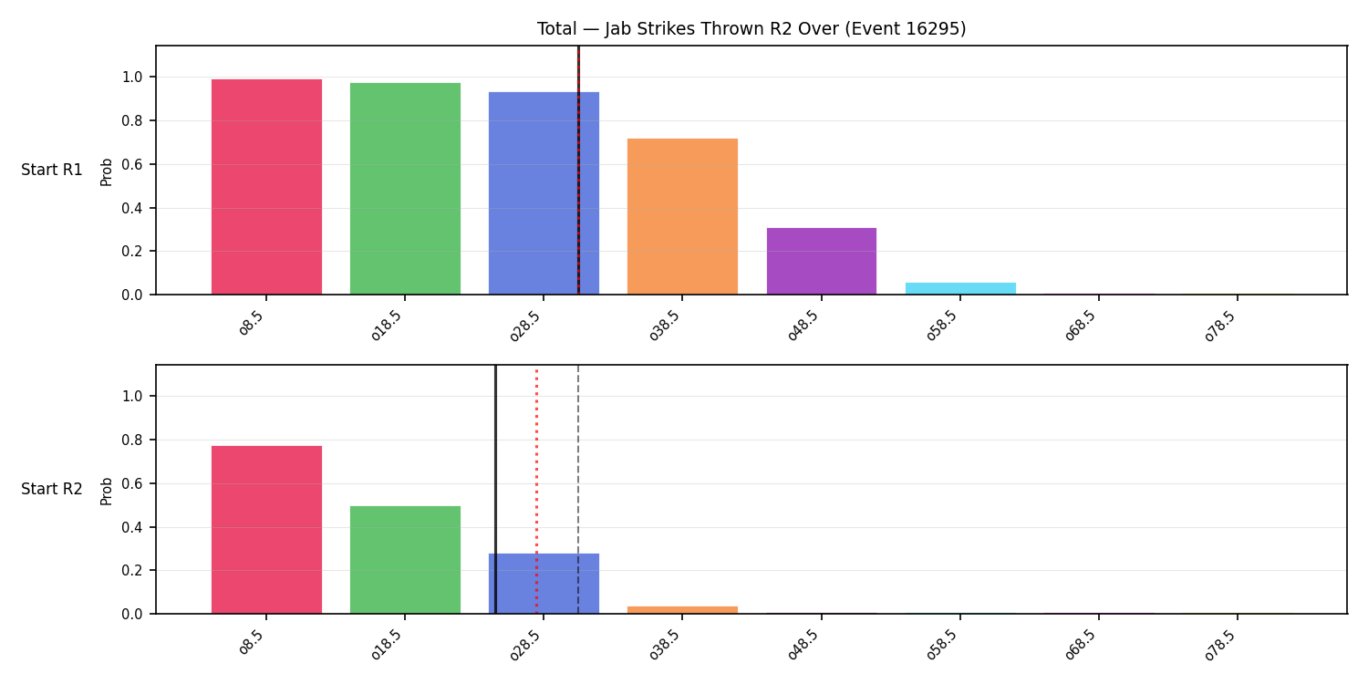 Stats/Round/Total Overs/Jab Strikes Thrown/Round 02/16295 Round 02 Over Snapshots — Prod