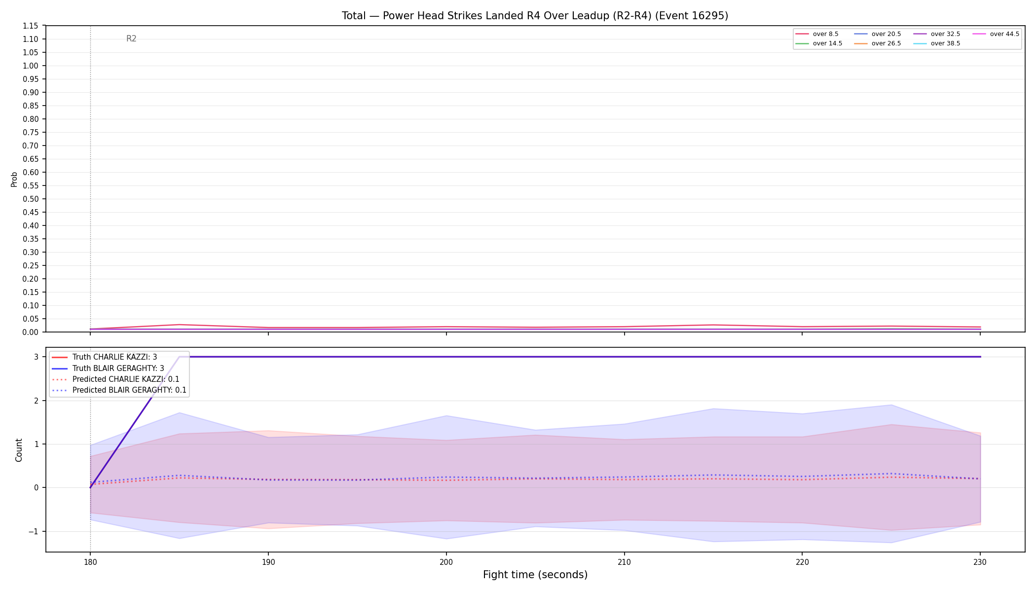 Stats/Round/Total Overs/Power Head Strikes Landed/Round 04/16295 Round 04 Over Leadup — Prod