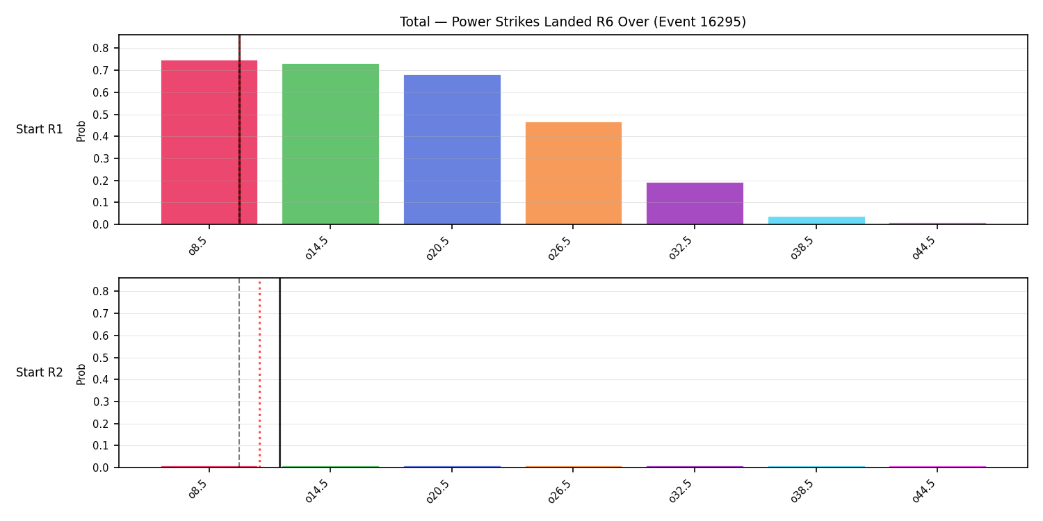Stats/Round/Total Overs/Power Strikes Landed/Round 06/16295 Round 06 Over Snapshots — Prod