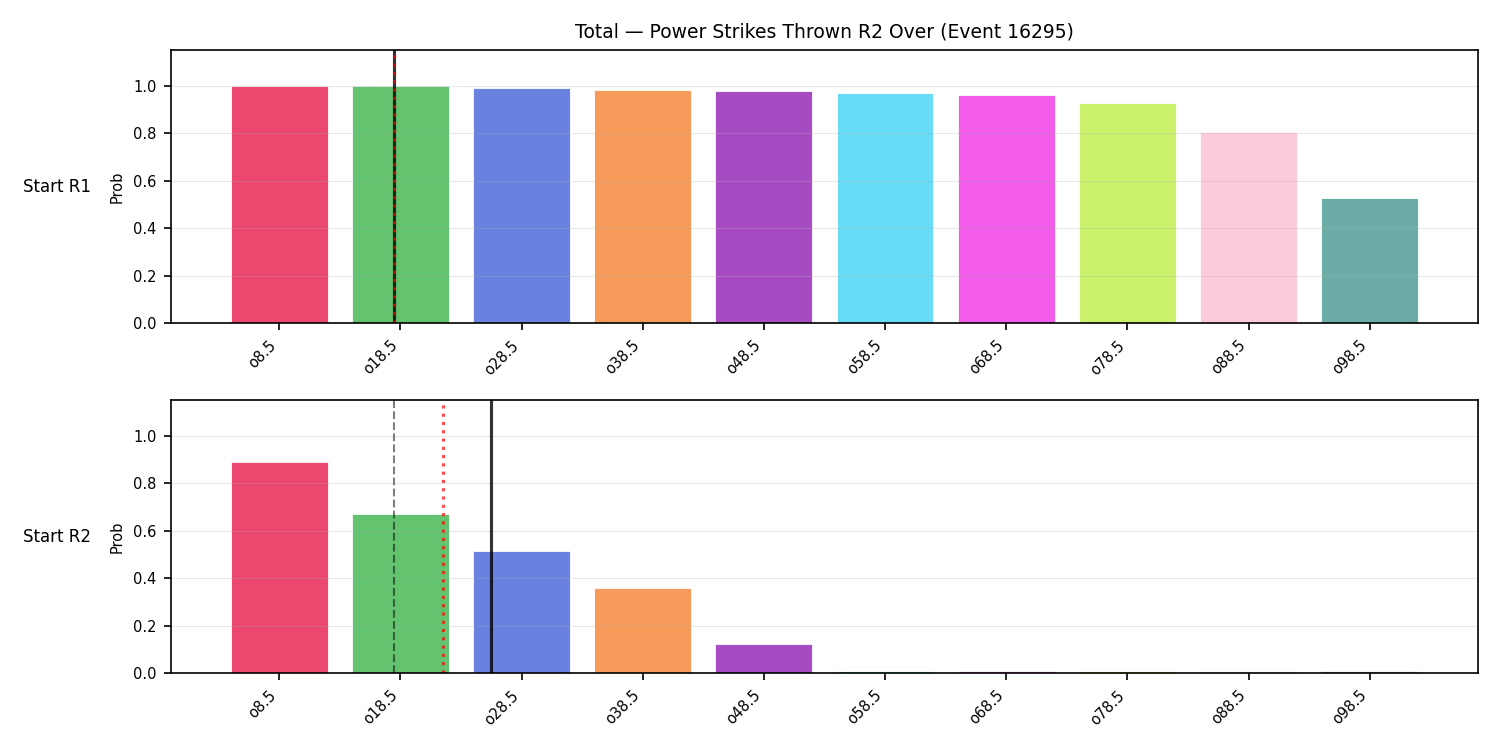 Stats/Round/Total Overs/Power Strikes Thrown/Round 02/16295 Round 02 Over Snapshots — Prod