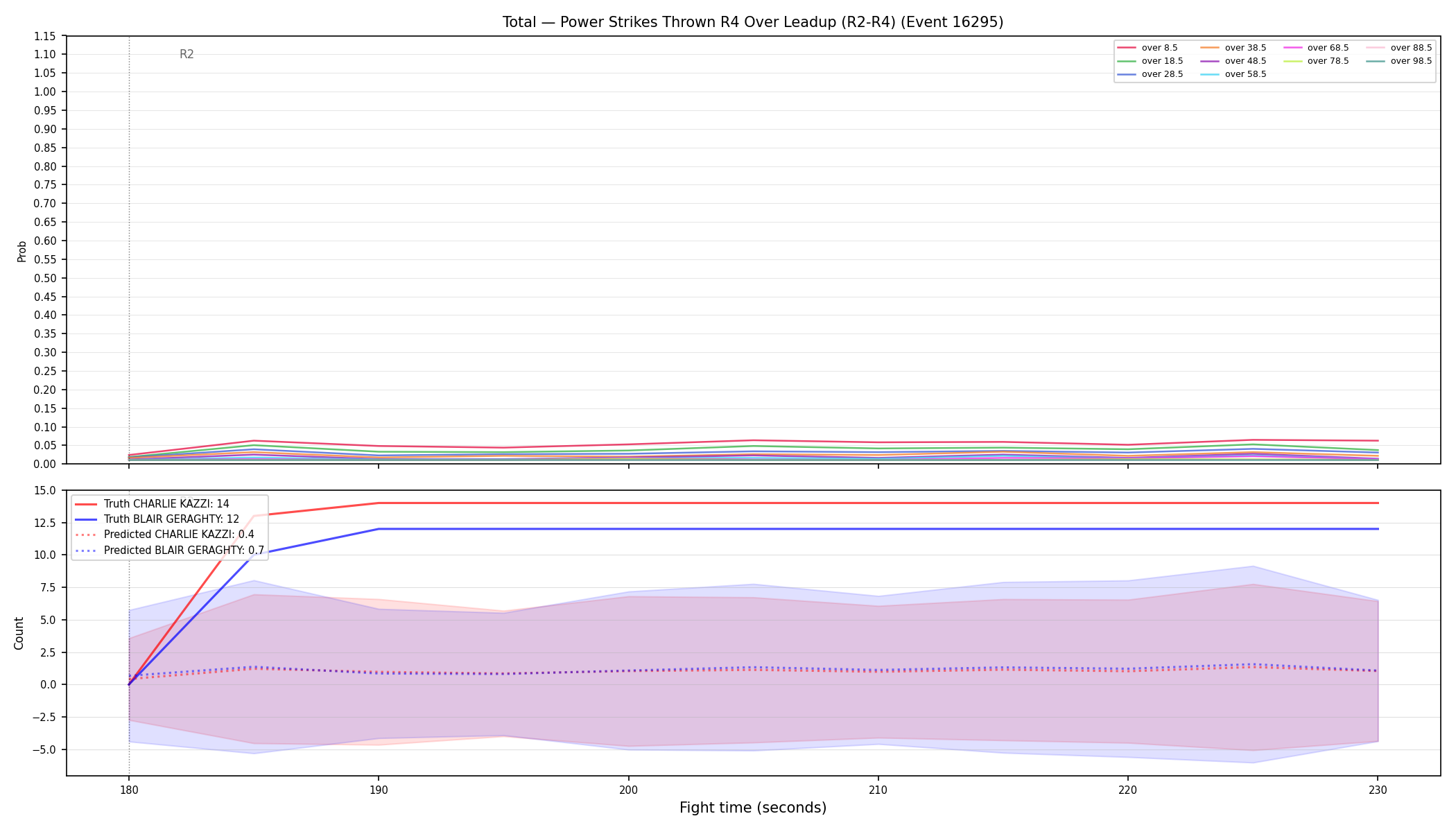 Stats/Round/Total Overs/Power Strikes Thrown/Round 04/16295 Round 04 Over Leadup — Prod