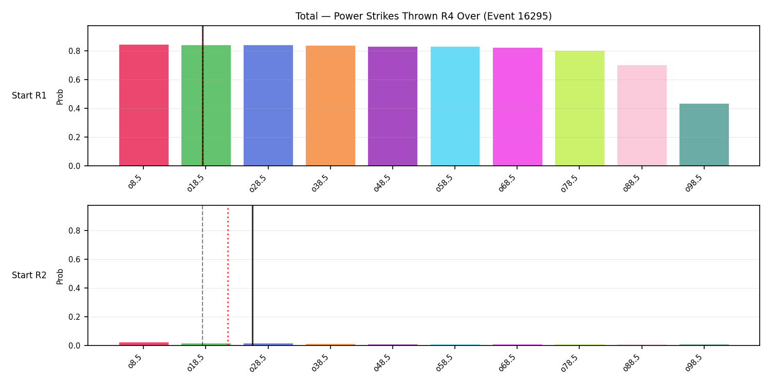 Stats/Round/Total Overs/Power Strikes Thrown/Round 04/16295 Round 04 Over Snapshots — Prod