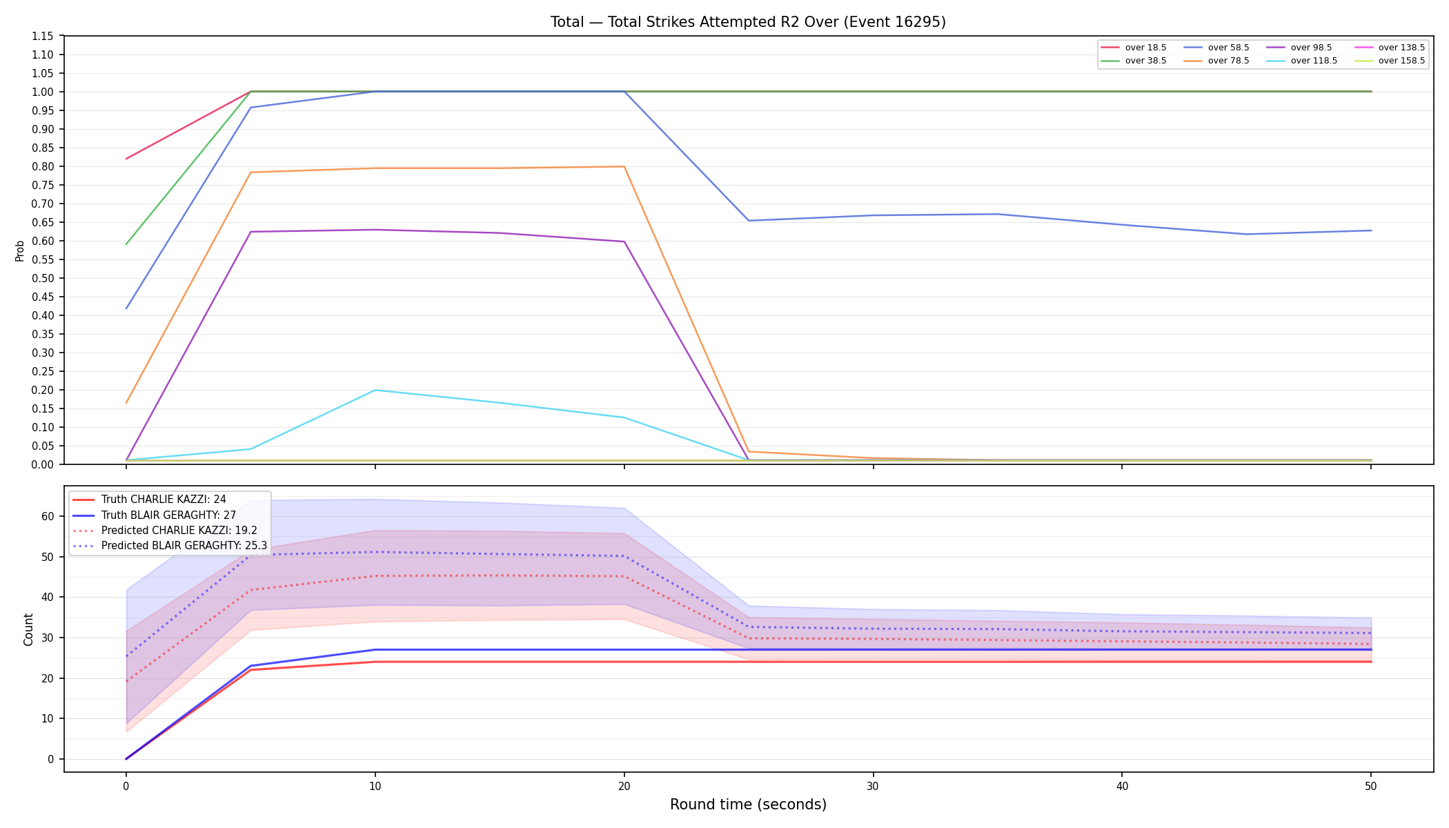 Stats/Round/Total Overs/Total Strikes Attempted/Round 02/16295 Round 02 Over — Prod