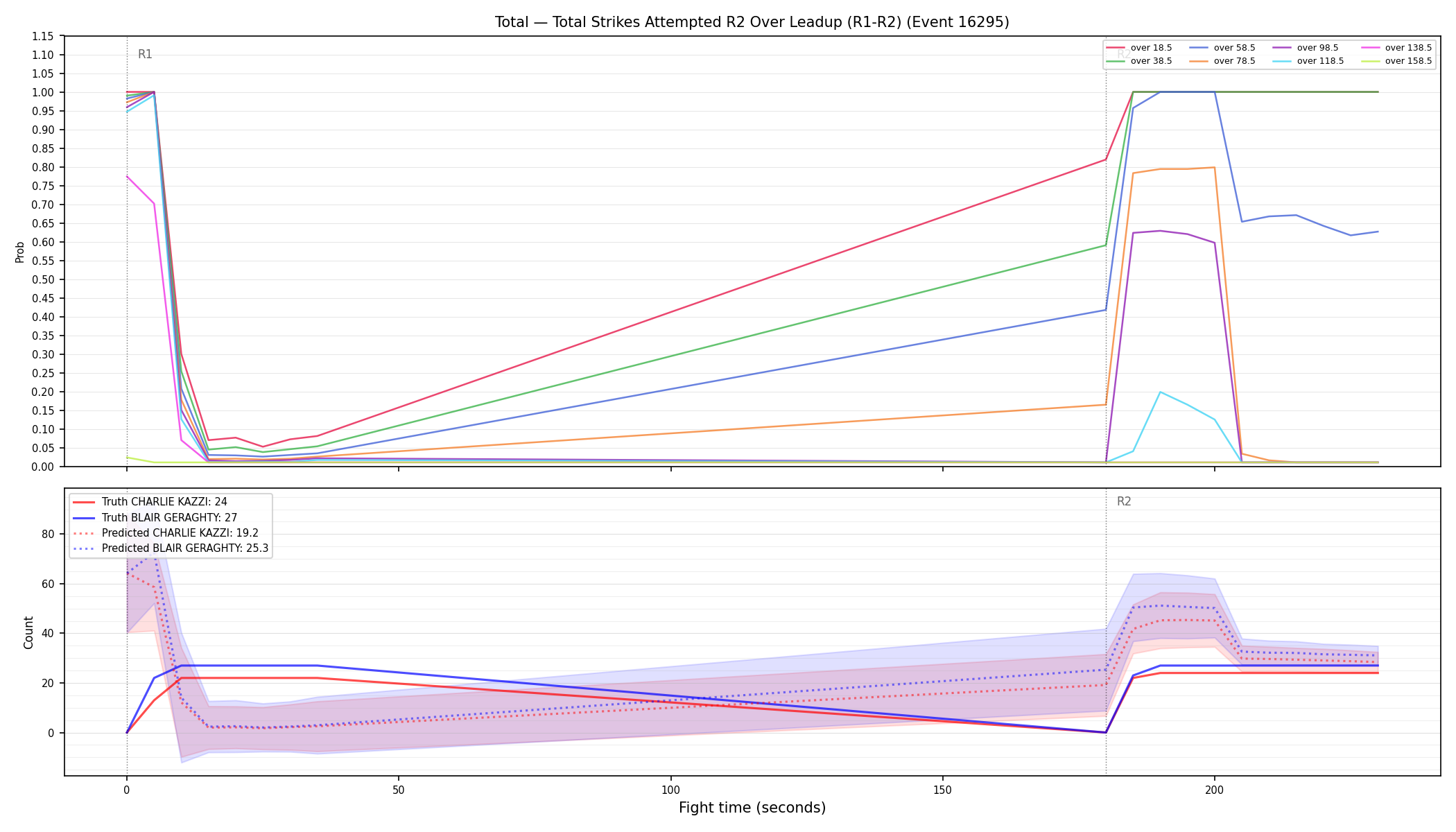 Stats/Round/Total Overs/Total Strikes Attempted/Round 02/16295 Round 02 Over Leadup — Prod