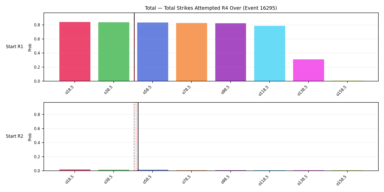 Stats/Round/Total Overs/Total Strikes Attempted/Round 04/16295 Round 04 Over Snapshots — Prod