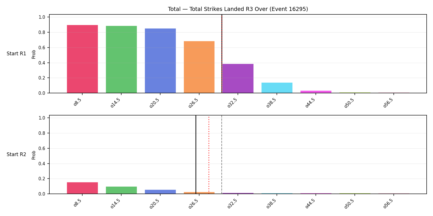 Stats/Round/Total Overs/Total Strikes Landed/Round 03/16295 Round 03 Over Snapshots — Prod